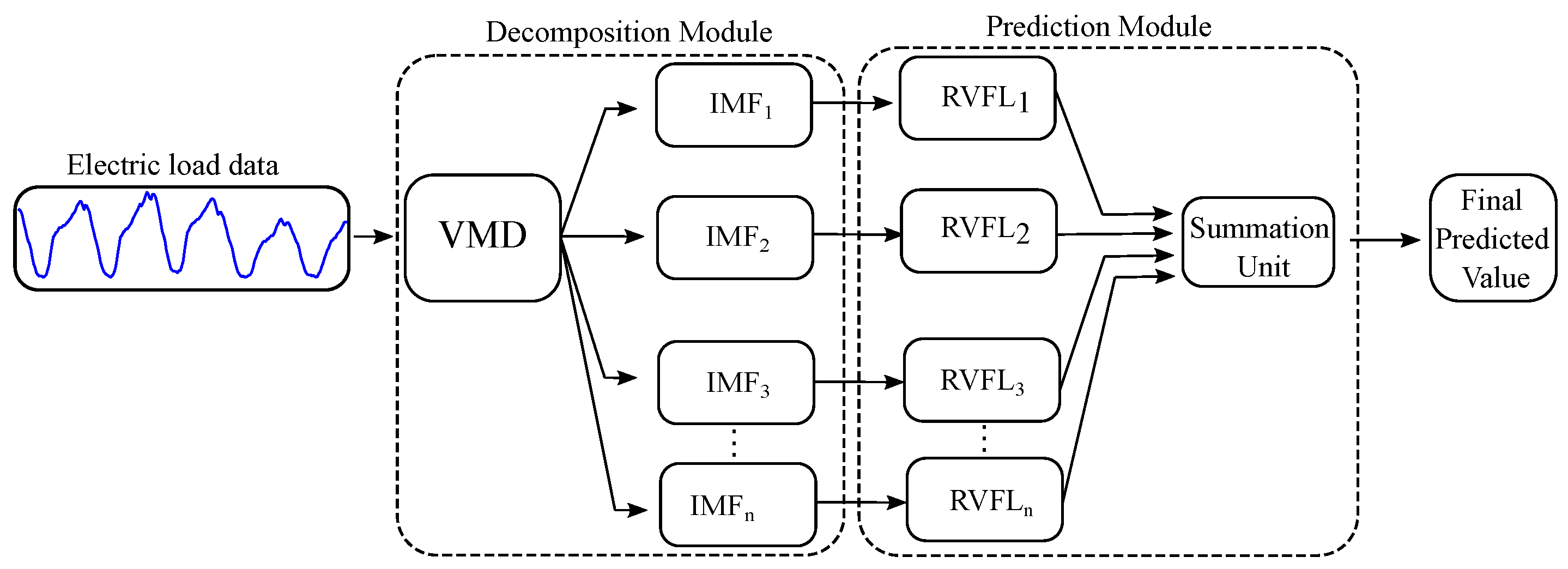 Electronics 13 01079 g002