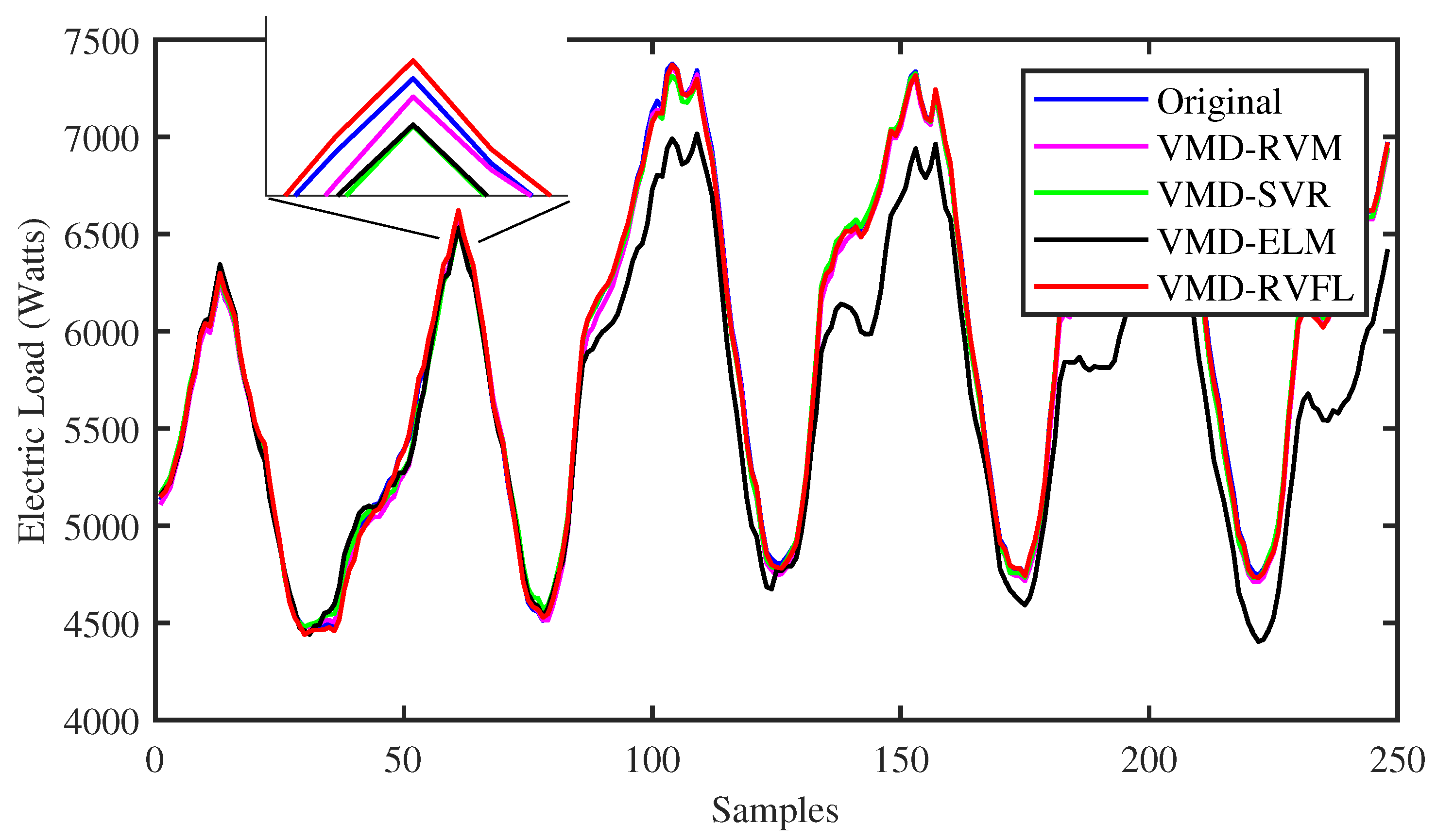 Electronics 13 01079 g005
