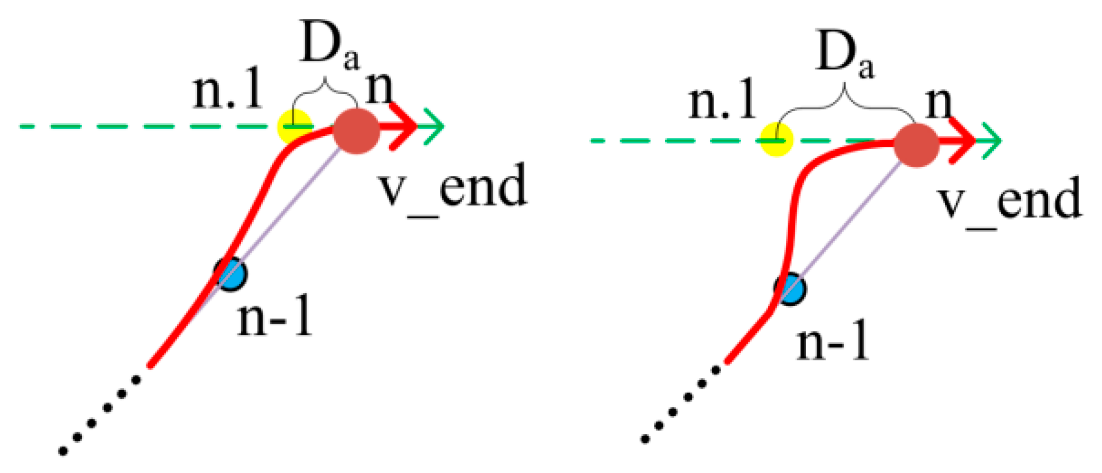 Electronics 13 01080 g005