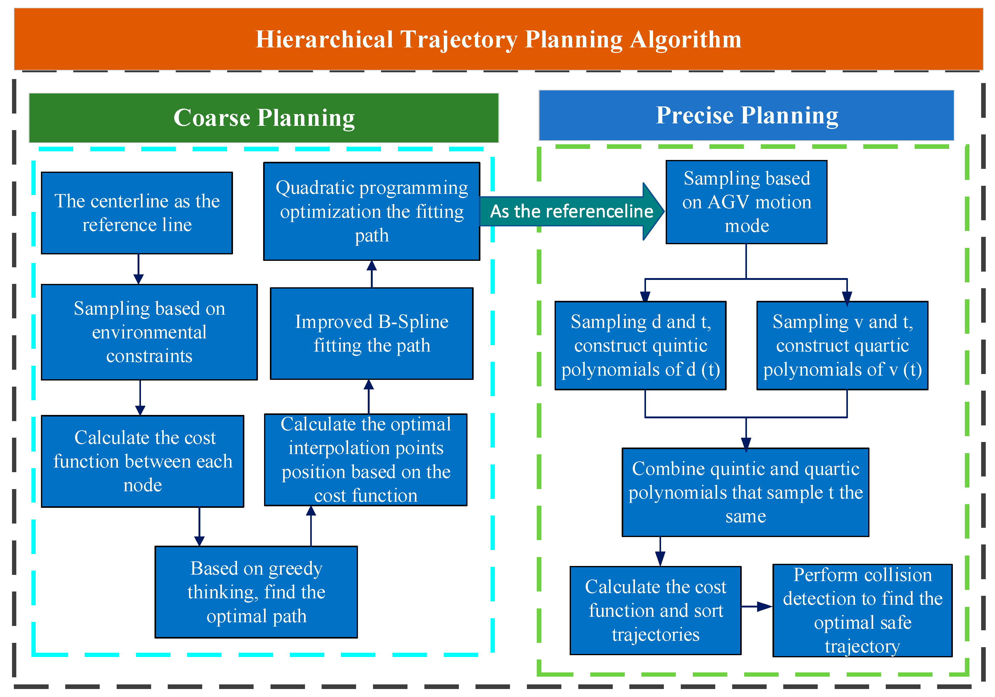 Electronics 13 01080 g011