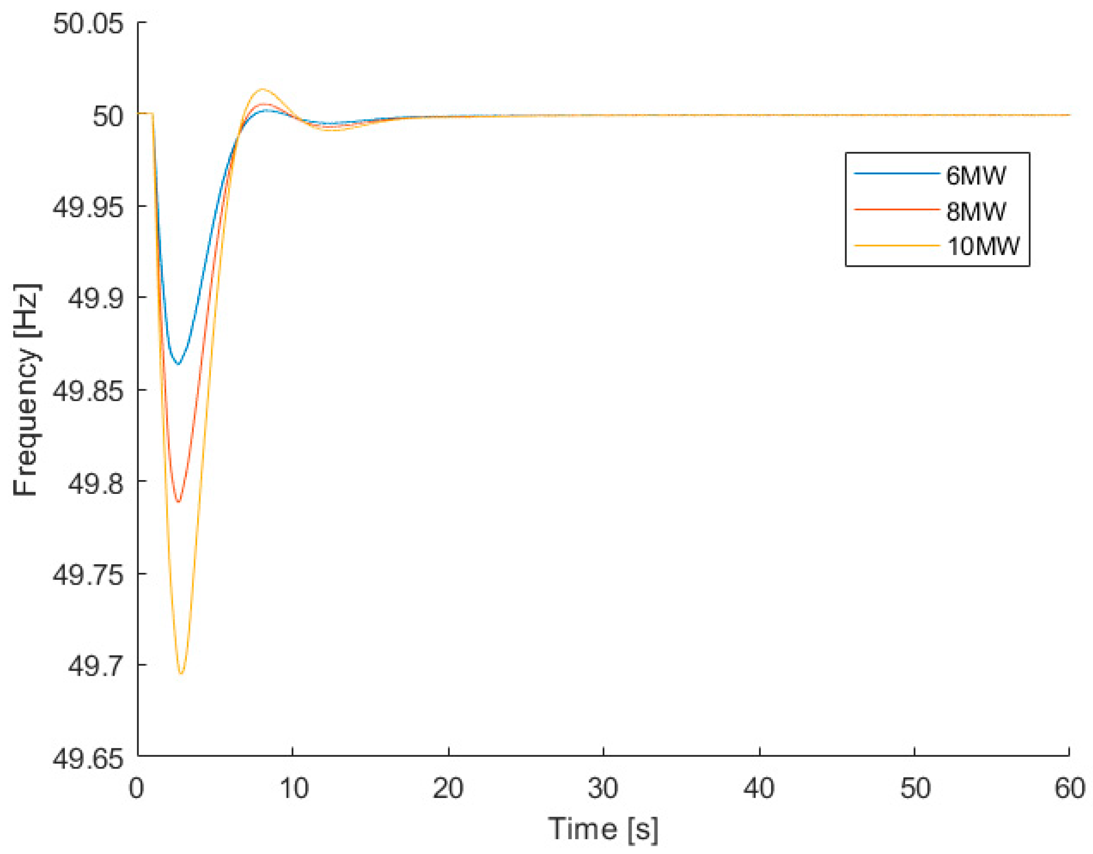 Electronics 13 01083 g003