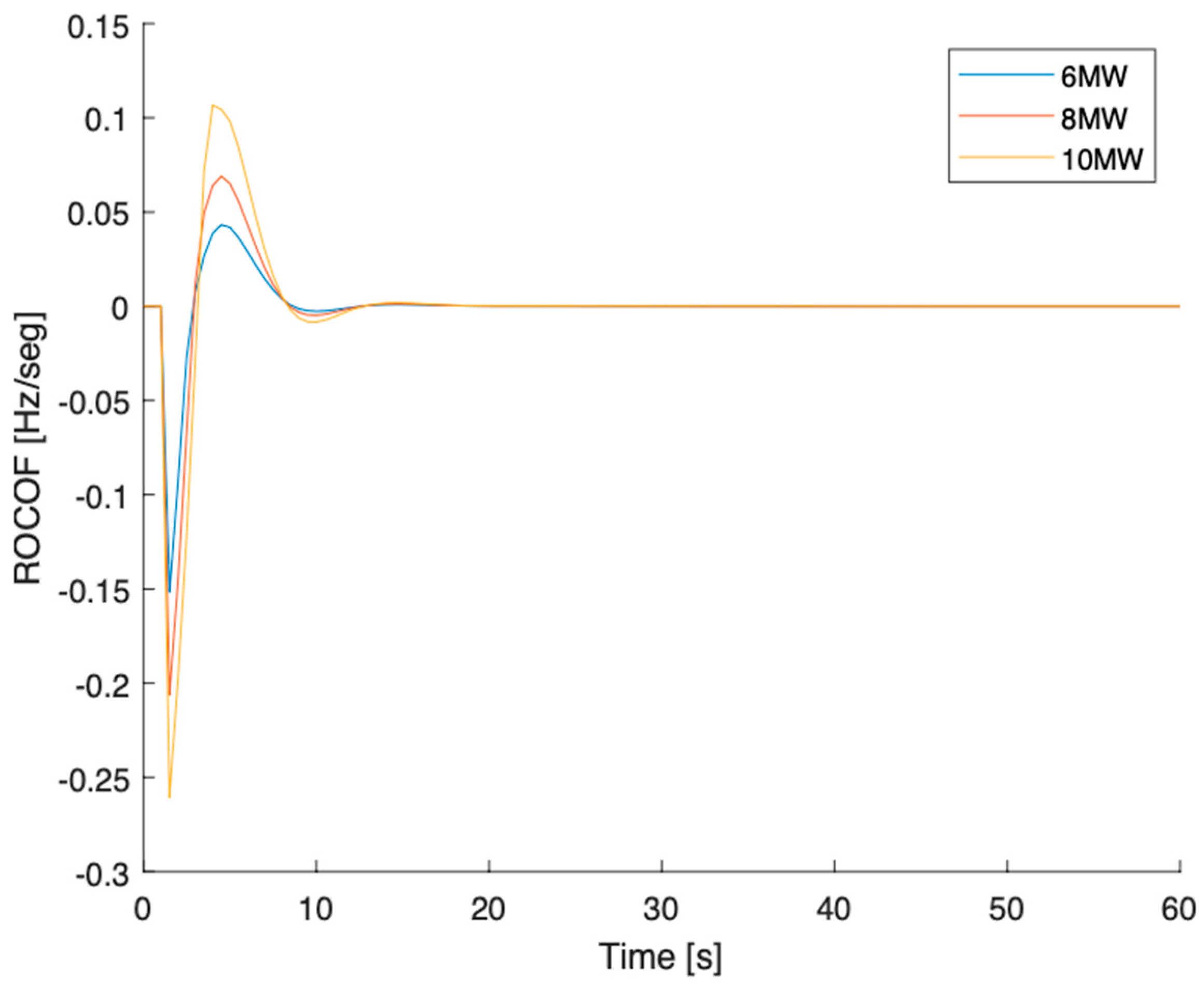 Electronics 13 01083 g004