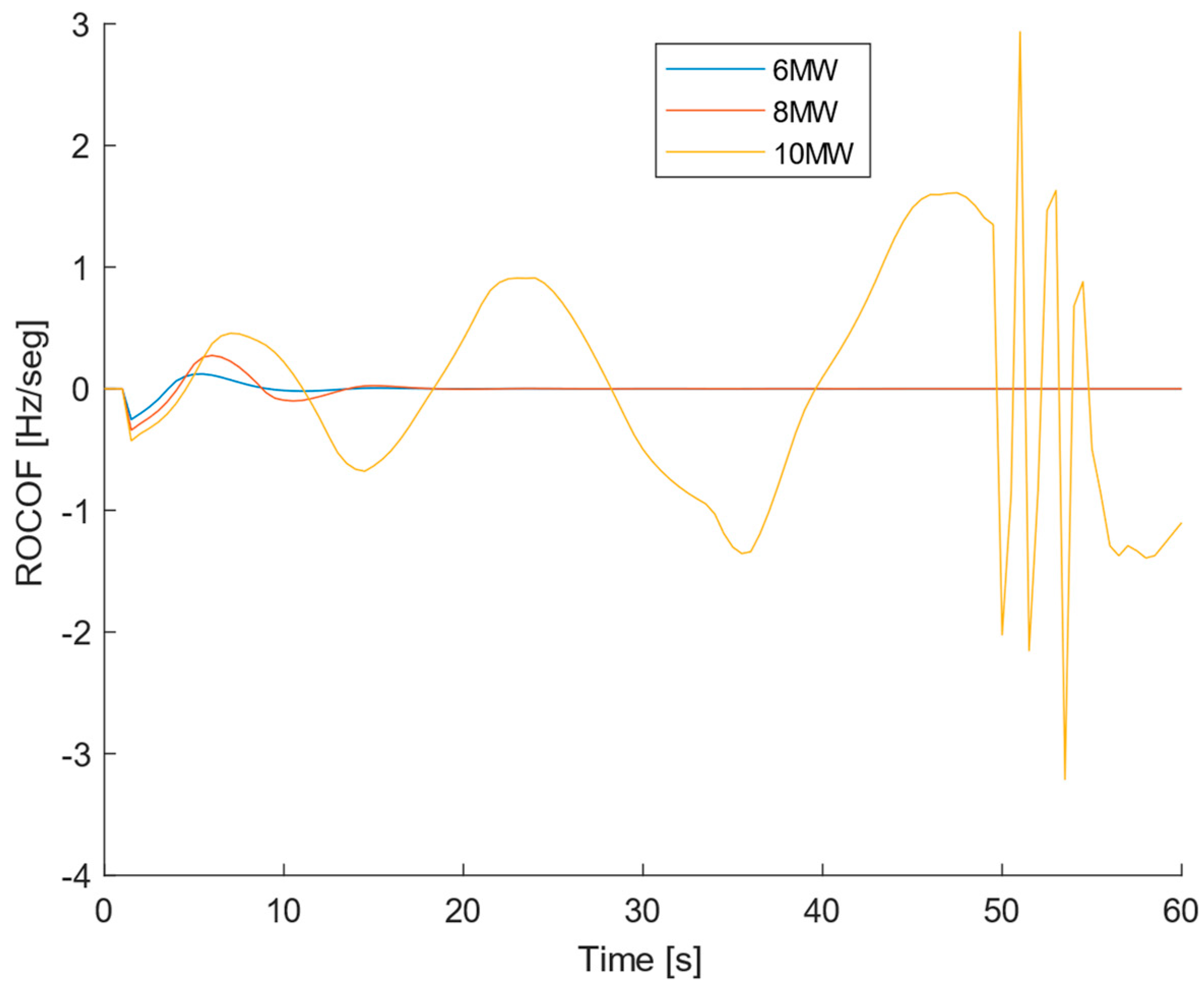 Electronics 13 01083 g006