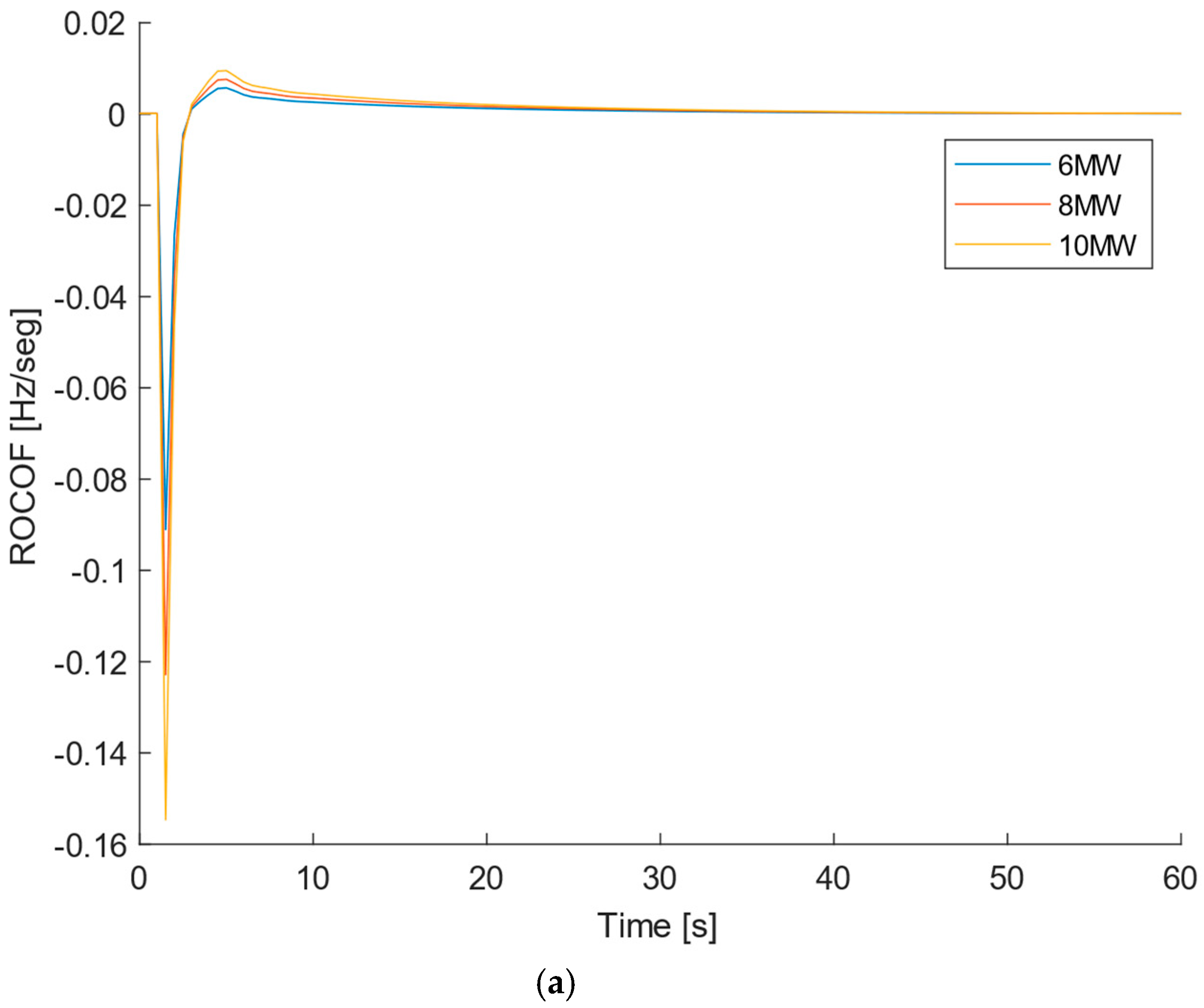 Electronics 13 01083 g008a