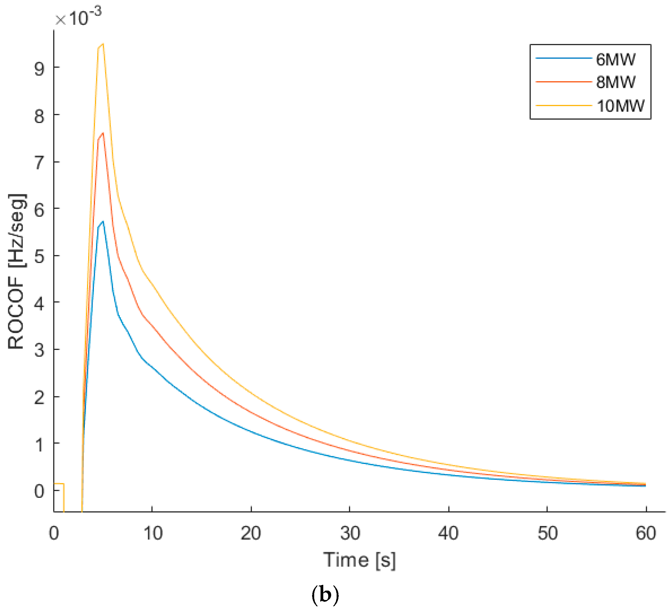 Electronics 13 01083 g008b