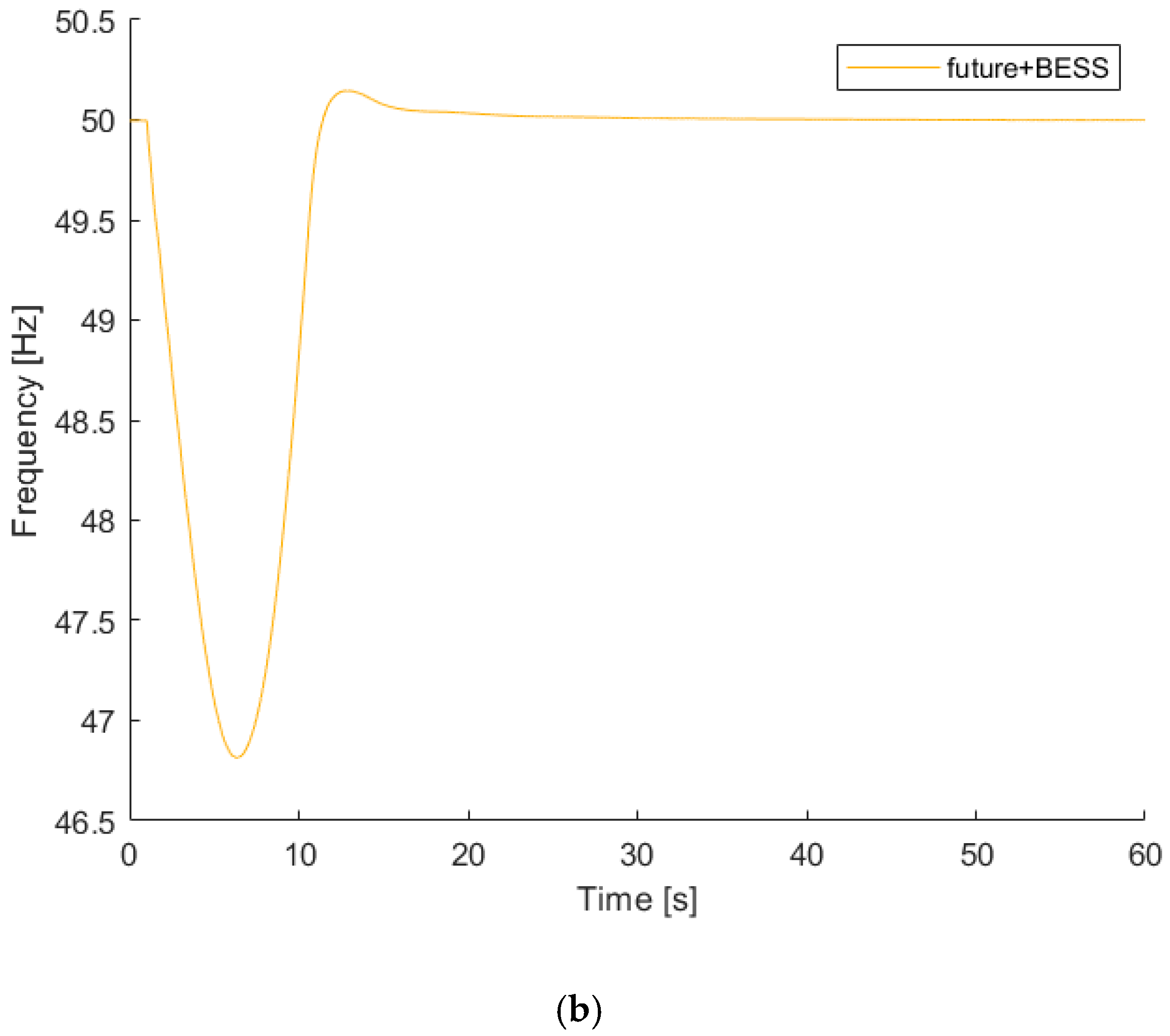 Electronics 13 01083 g009b