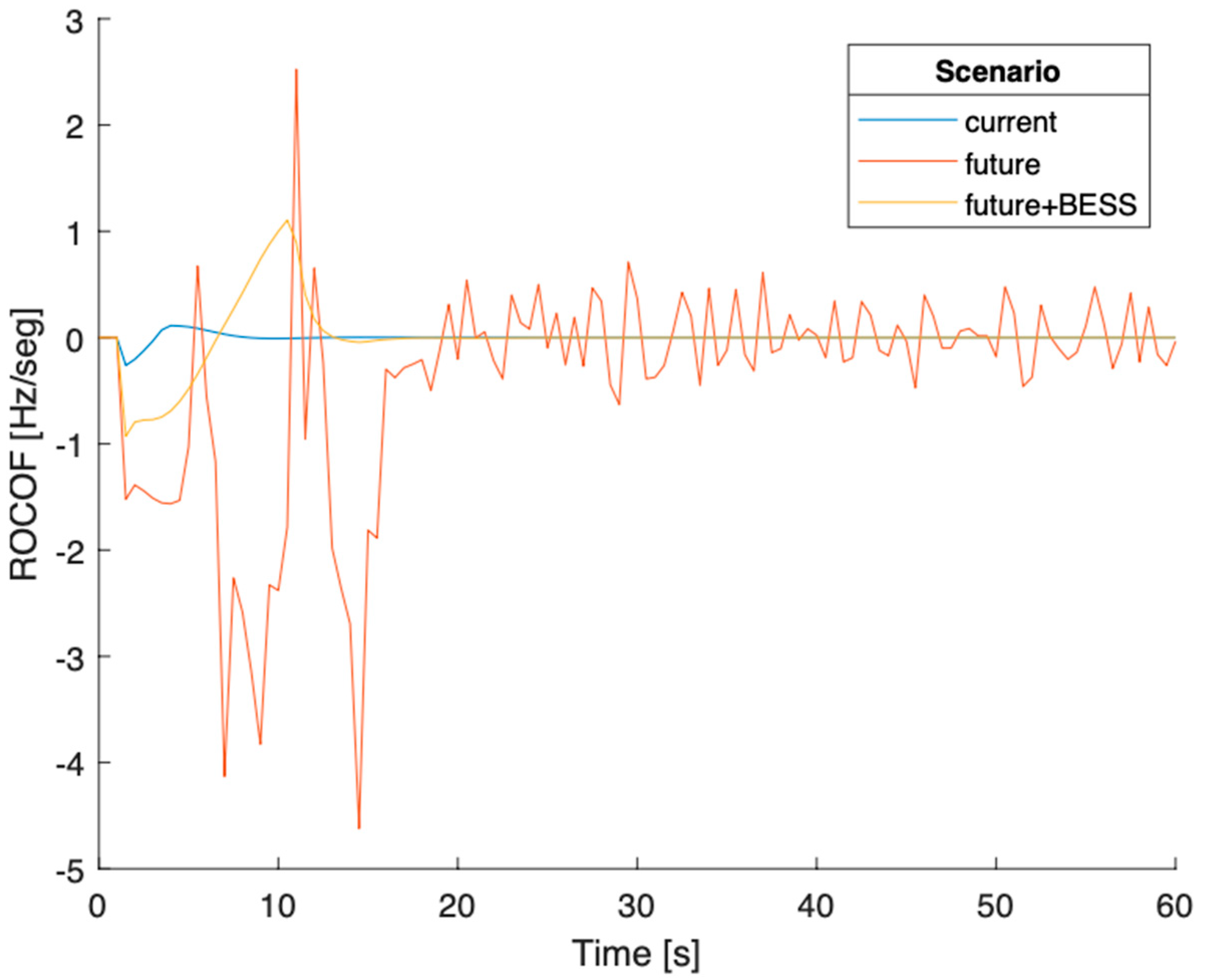 Electronics 13 01083 g010