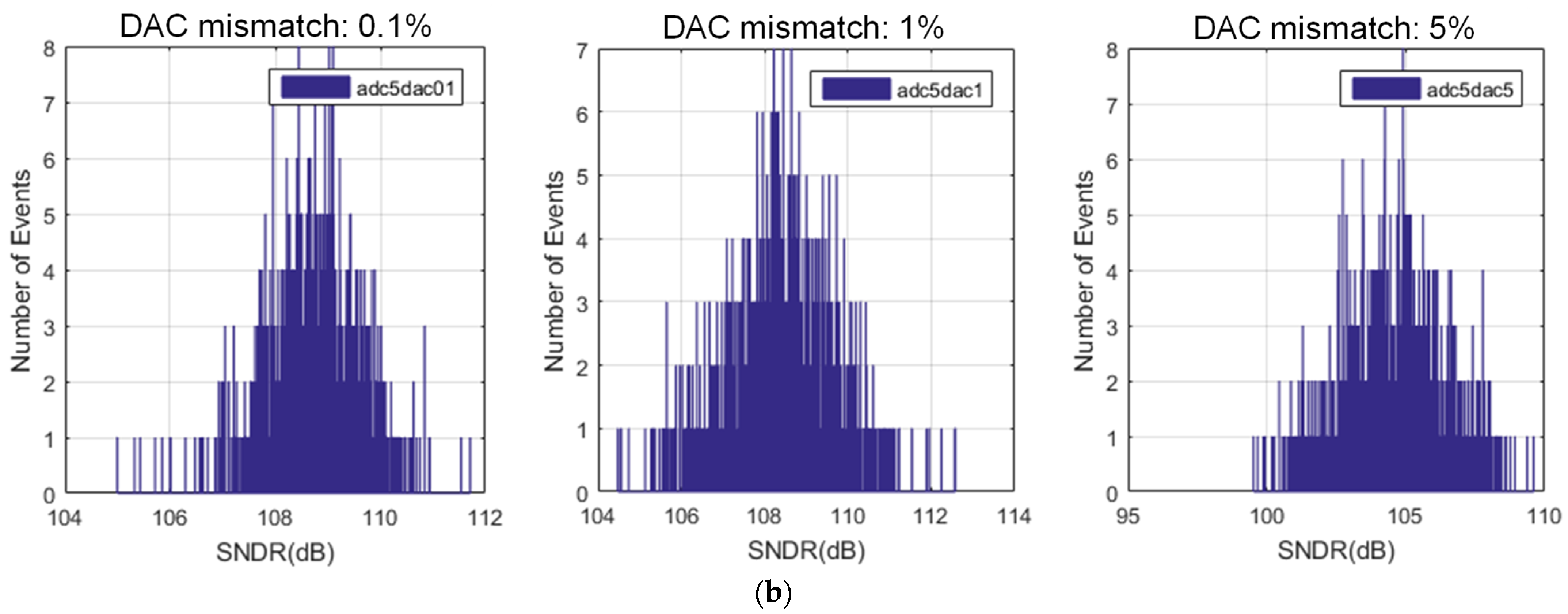 Electronics 13 01084 g003b