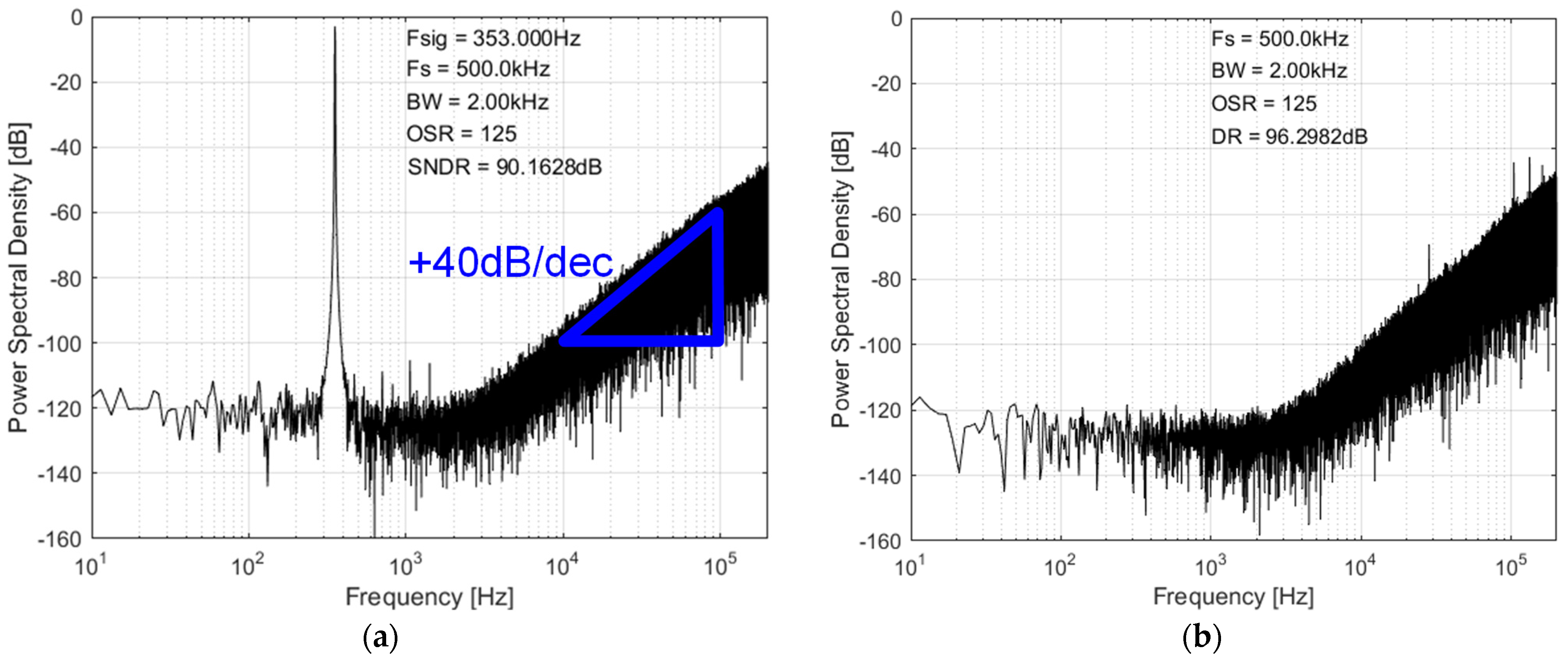 Electronics 13 01084 g010