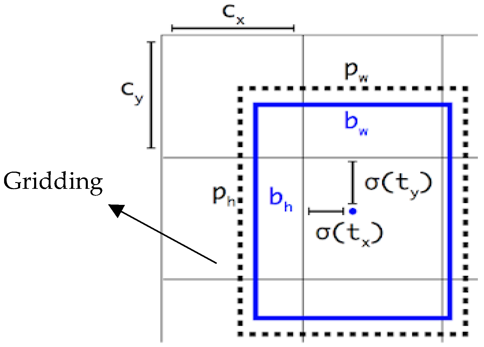 Electronics 13 01090 g005