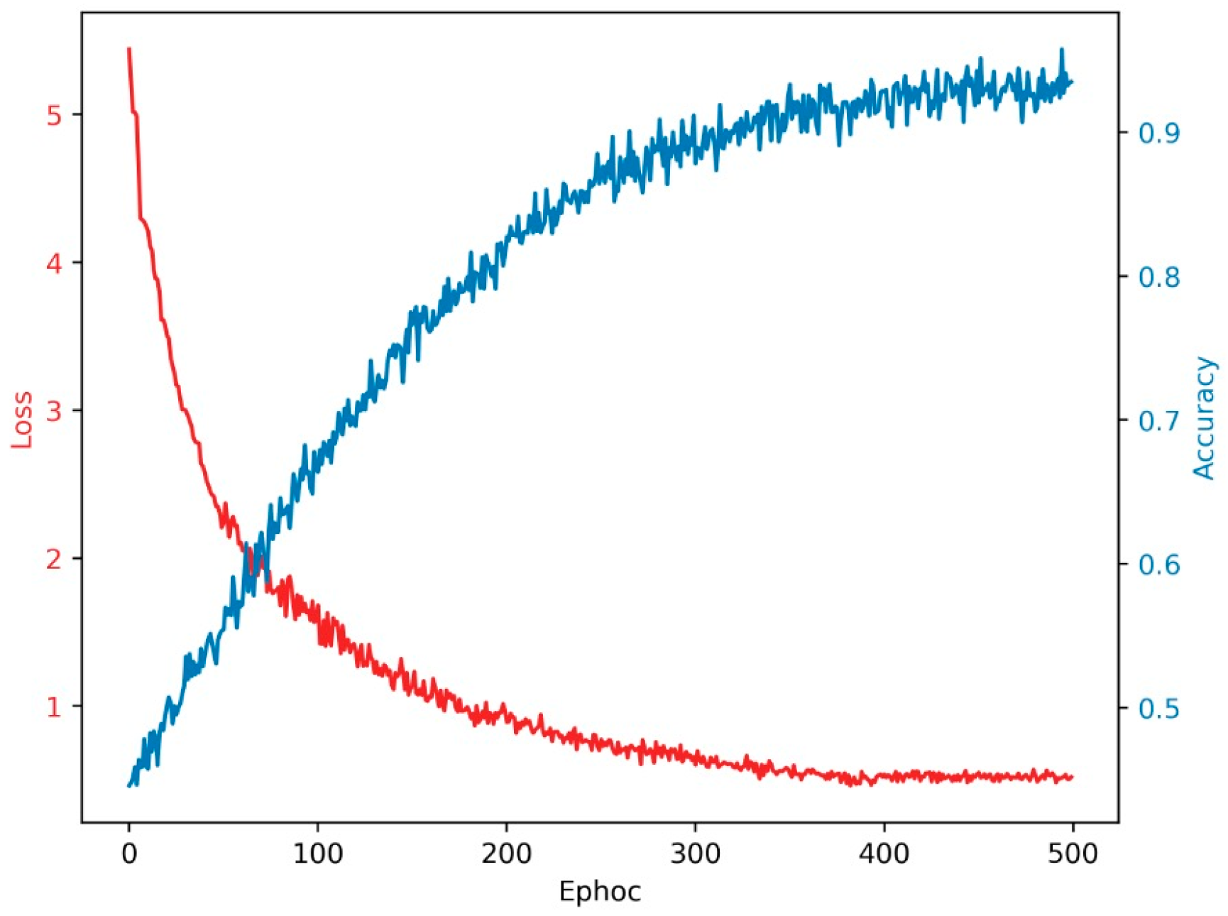 Electronics 13 01090 g008