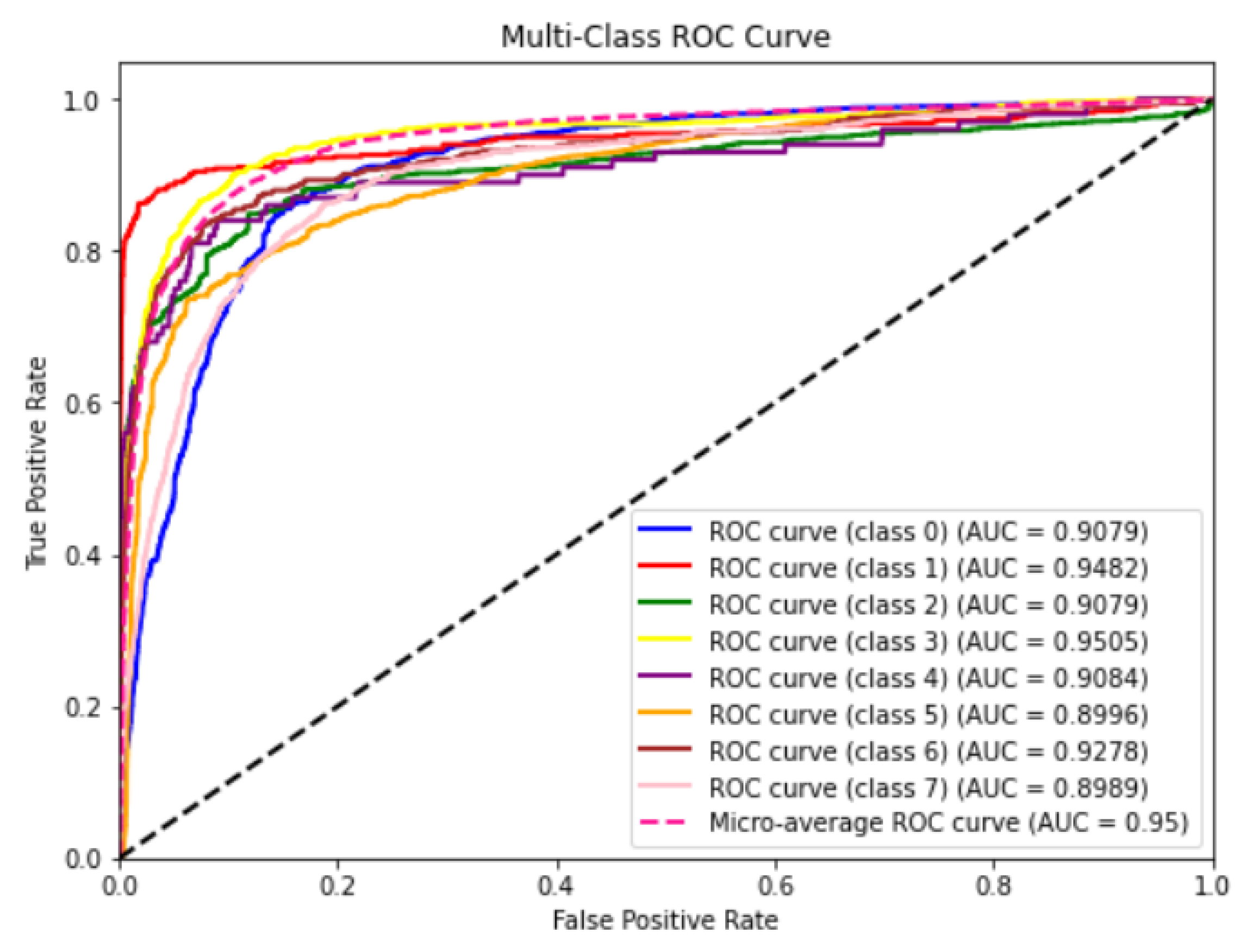 Electronics 13 01092 g007