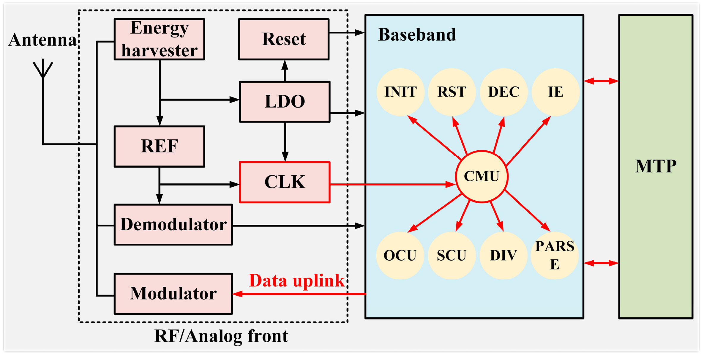 Electronics 13 01094 g001