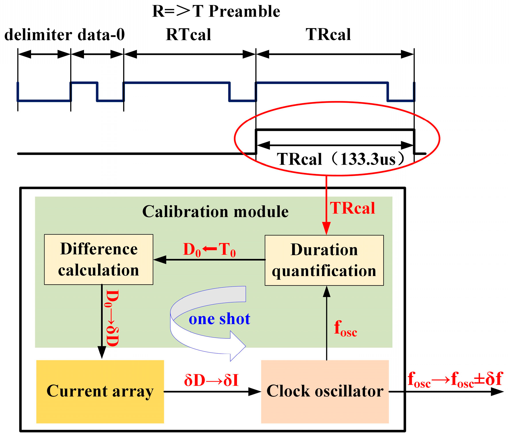 A 0.59 nW/kHz Clock Circuit with High-Precision Clock Calibration for ...