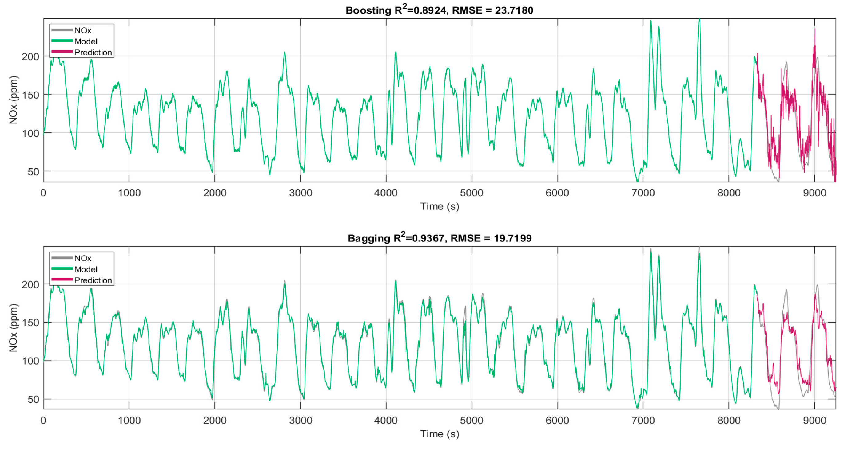Electronics 13 01095 g009
