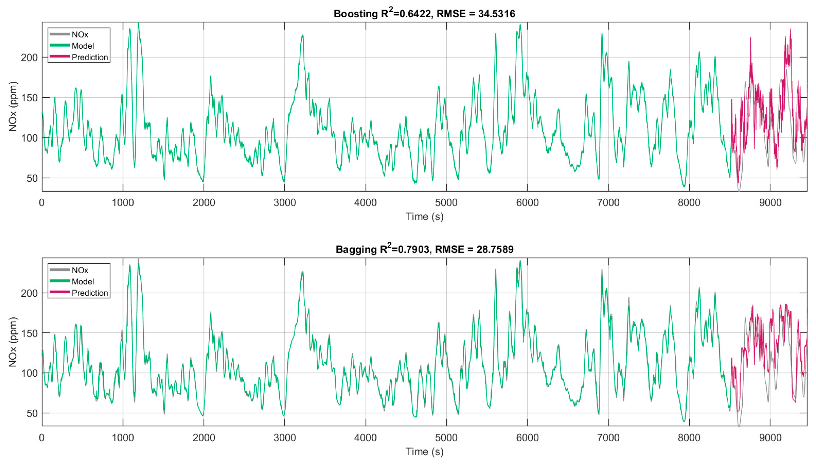 Electronics 13 01095 g013