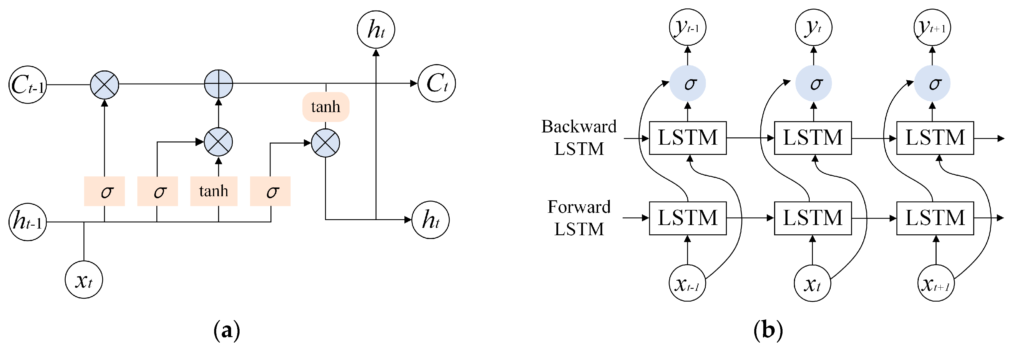 Electronics 13 01097 g004