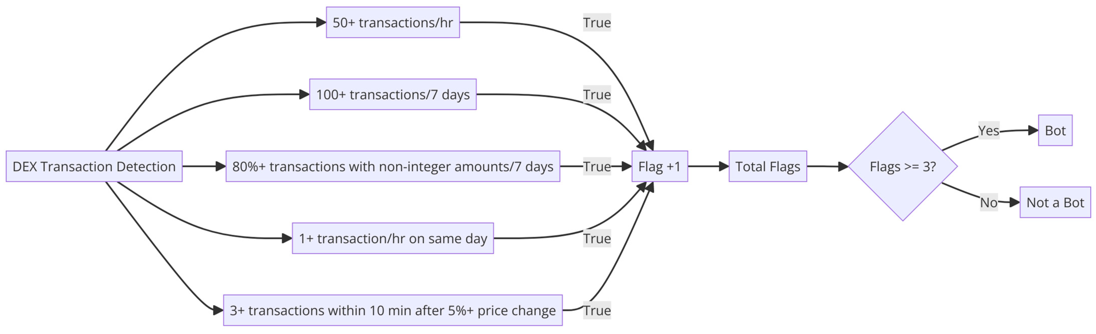 Electronics 13 01098 g008