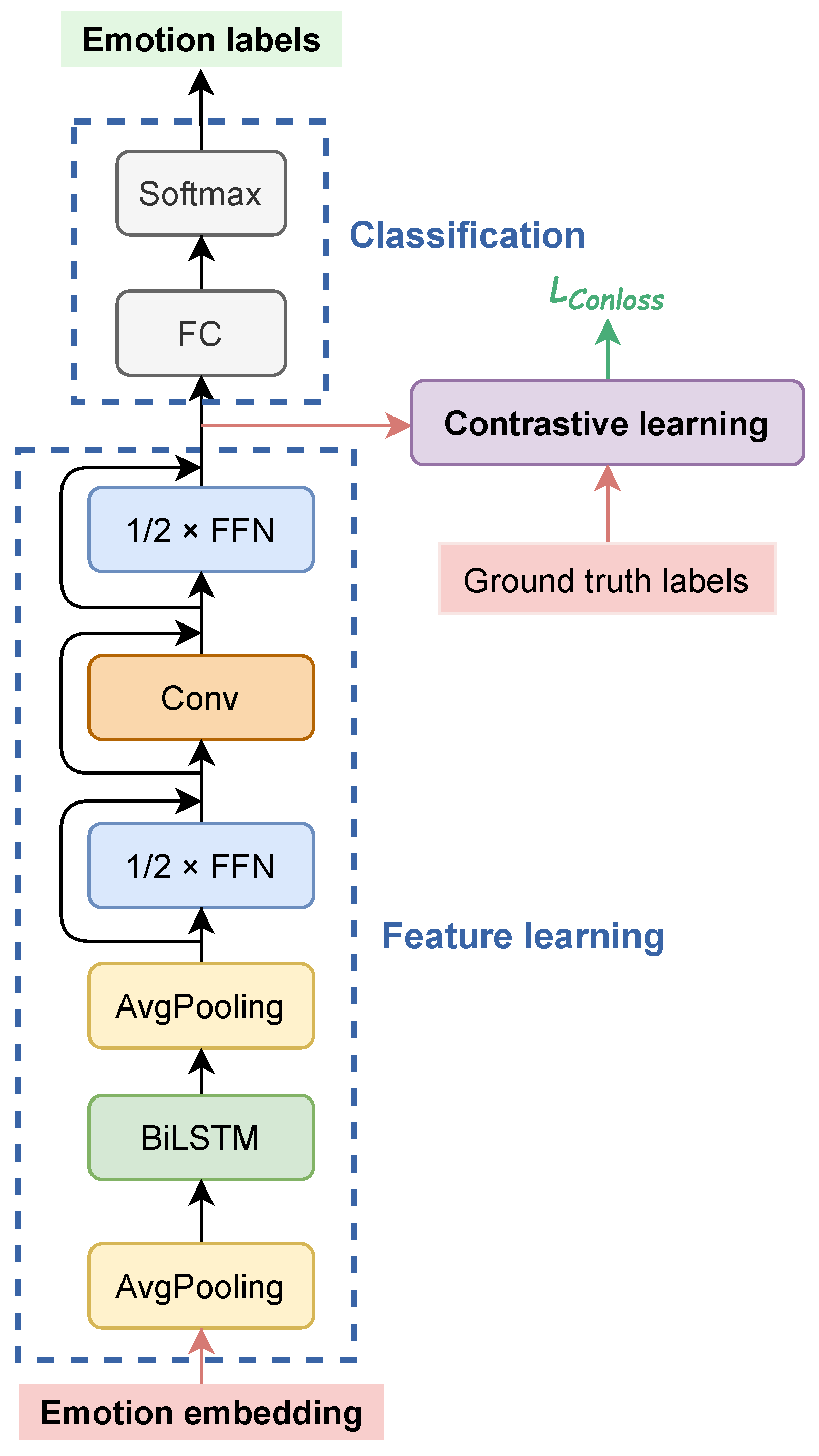 Electronics 13 01103 g003