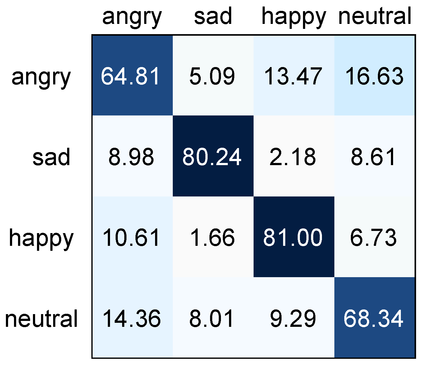 Electronics 13 01103 g005