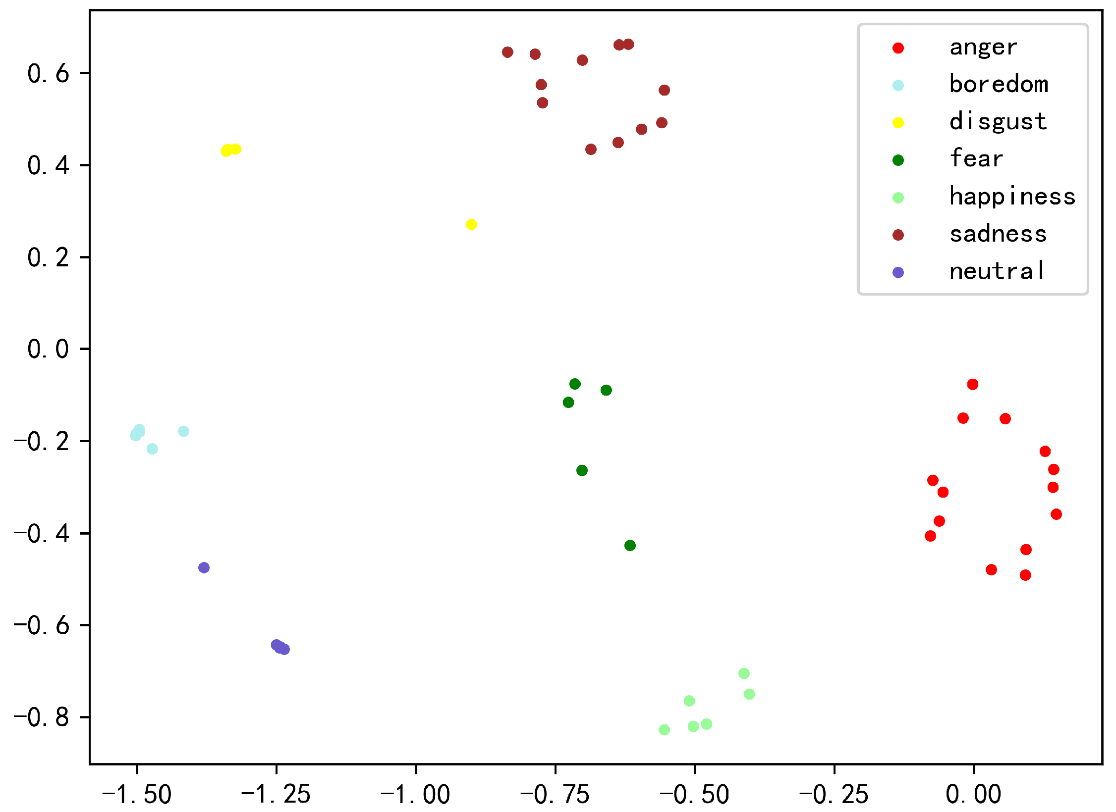 Electronics 13 01103 g006