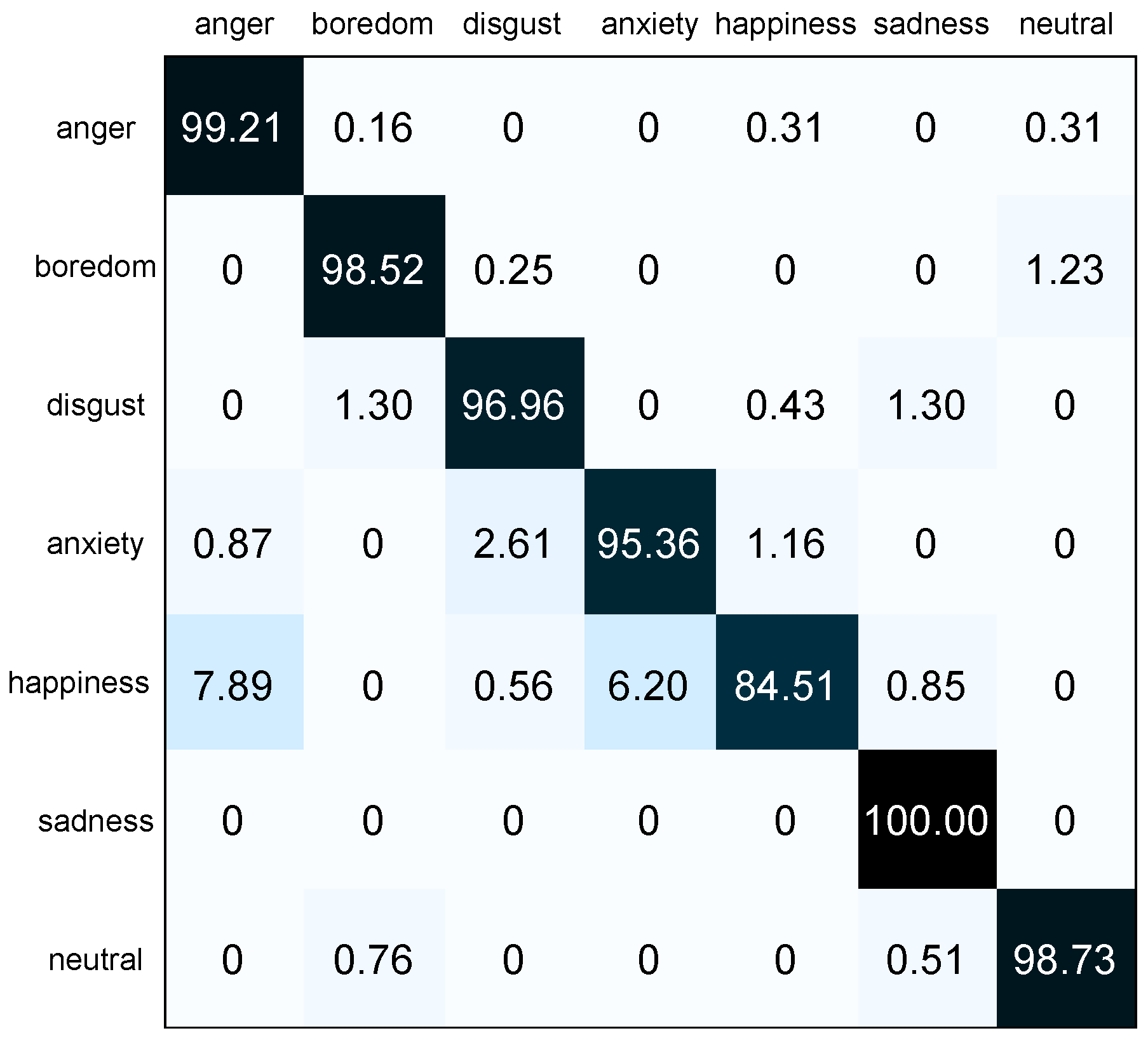 Electronics 13 01103 g007