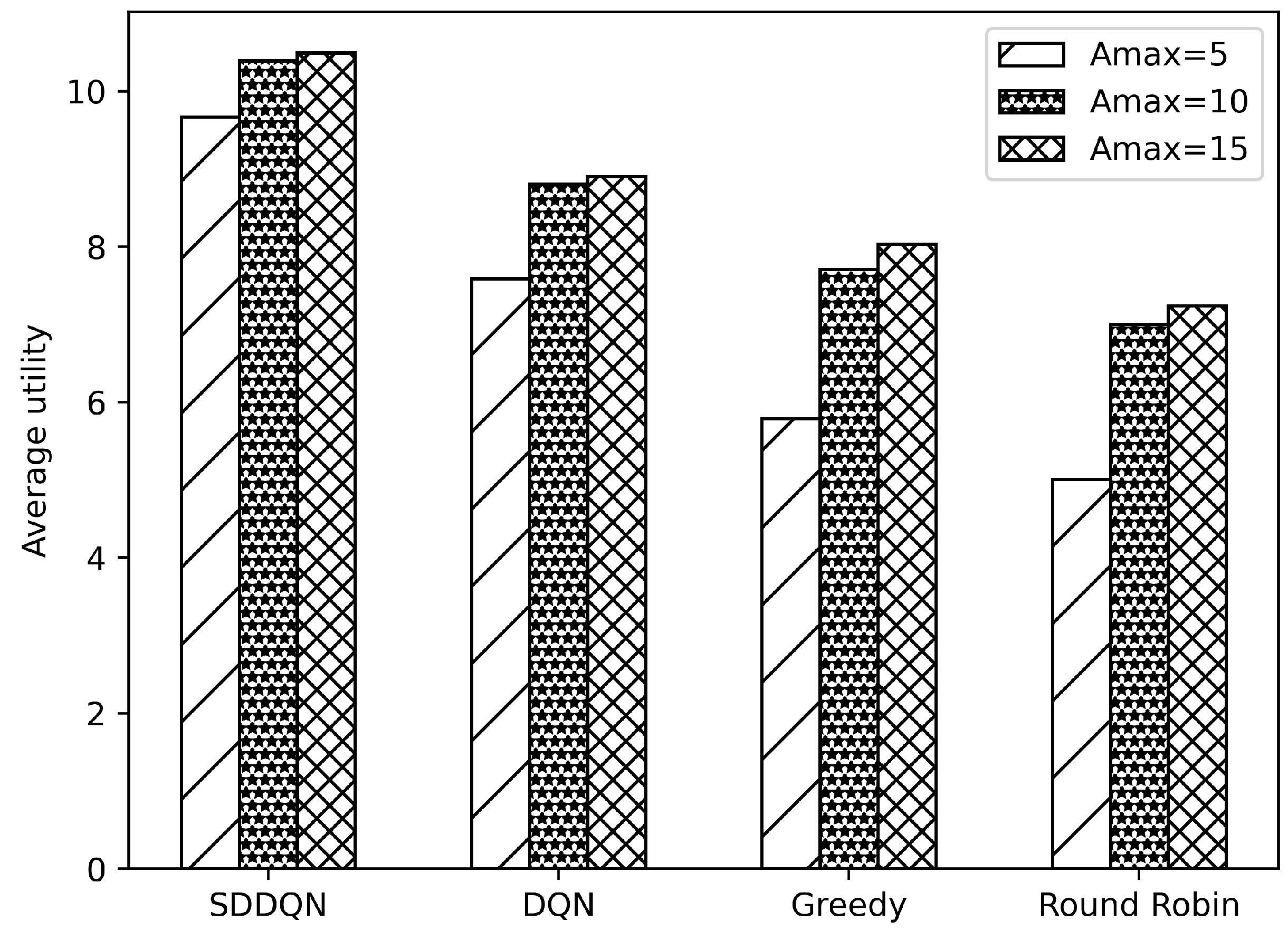 Electronics 13 01104 g005