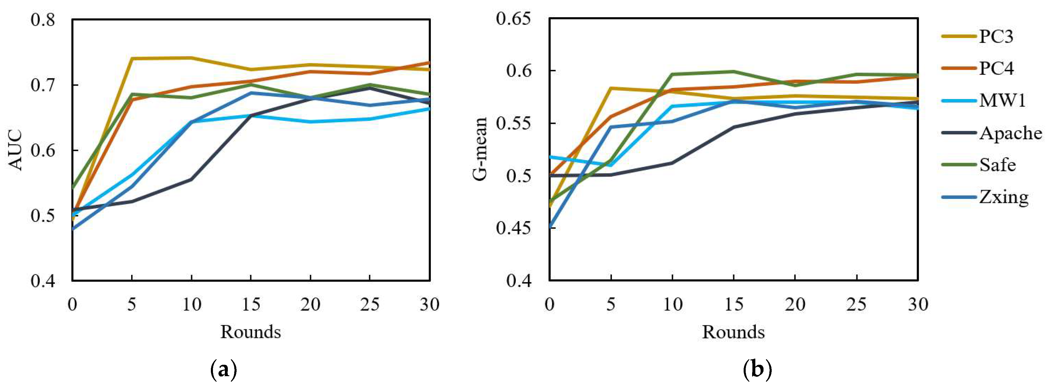 Electronics 13 01105 g006