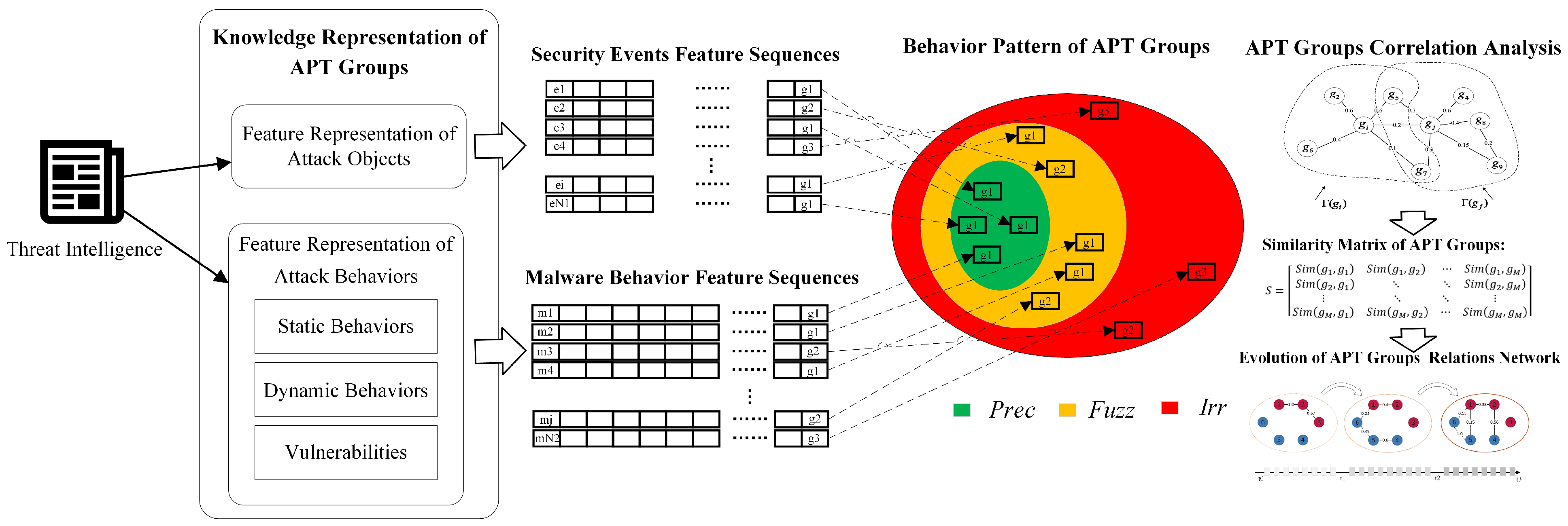 Electronics 13 01106 g001