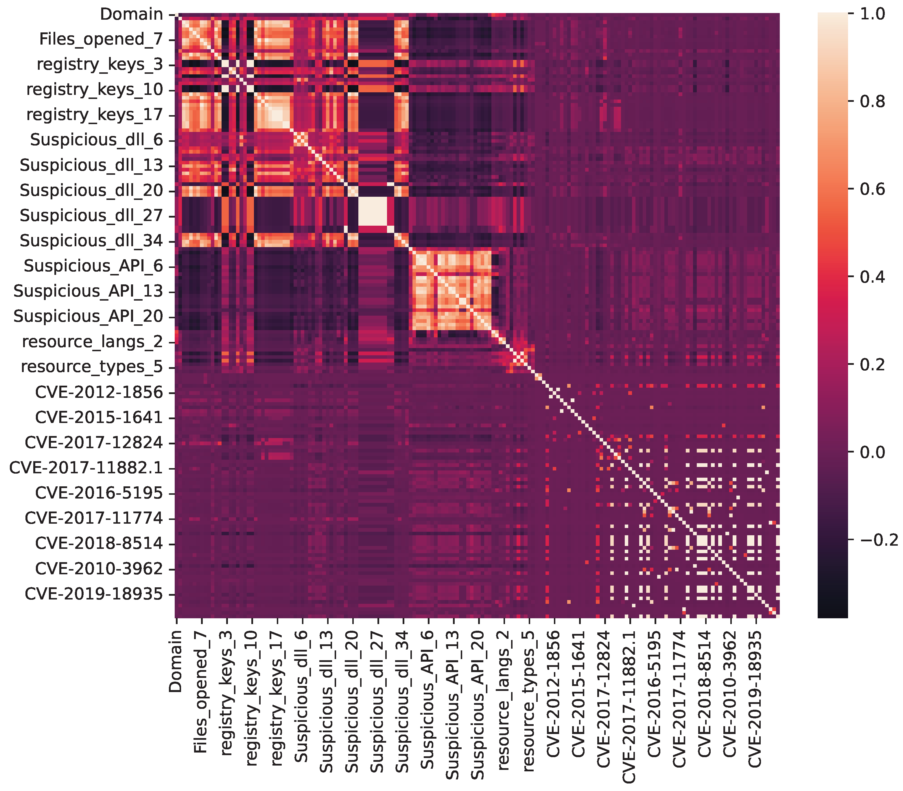 Electronics 13 01106 g003