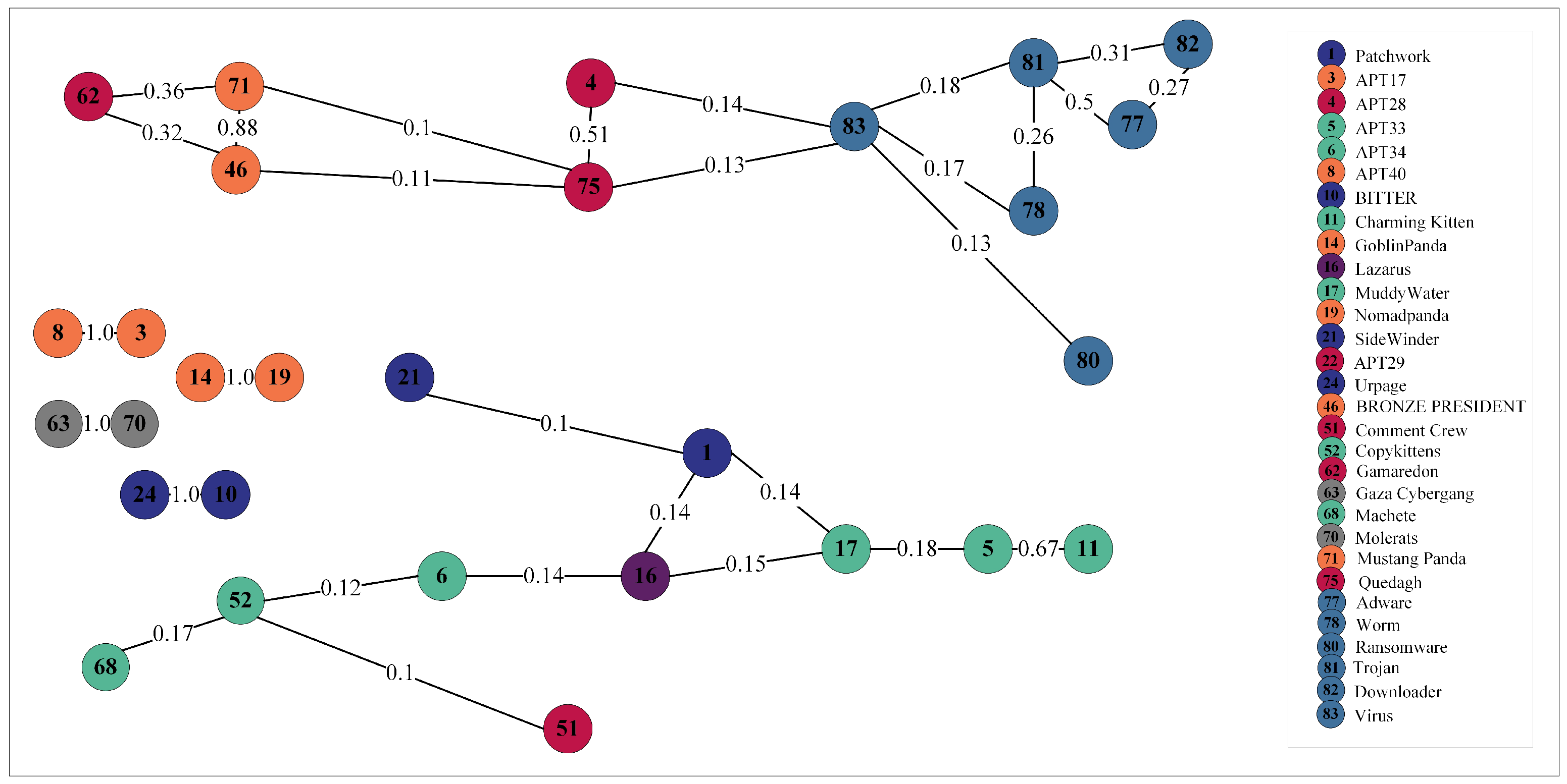 Electronics 13 01106 g004