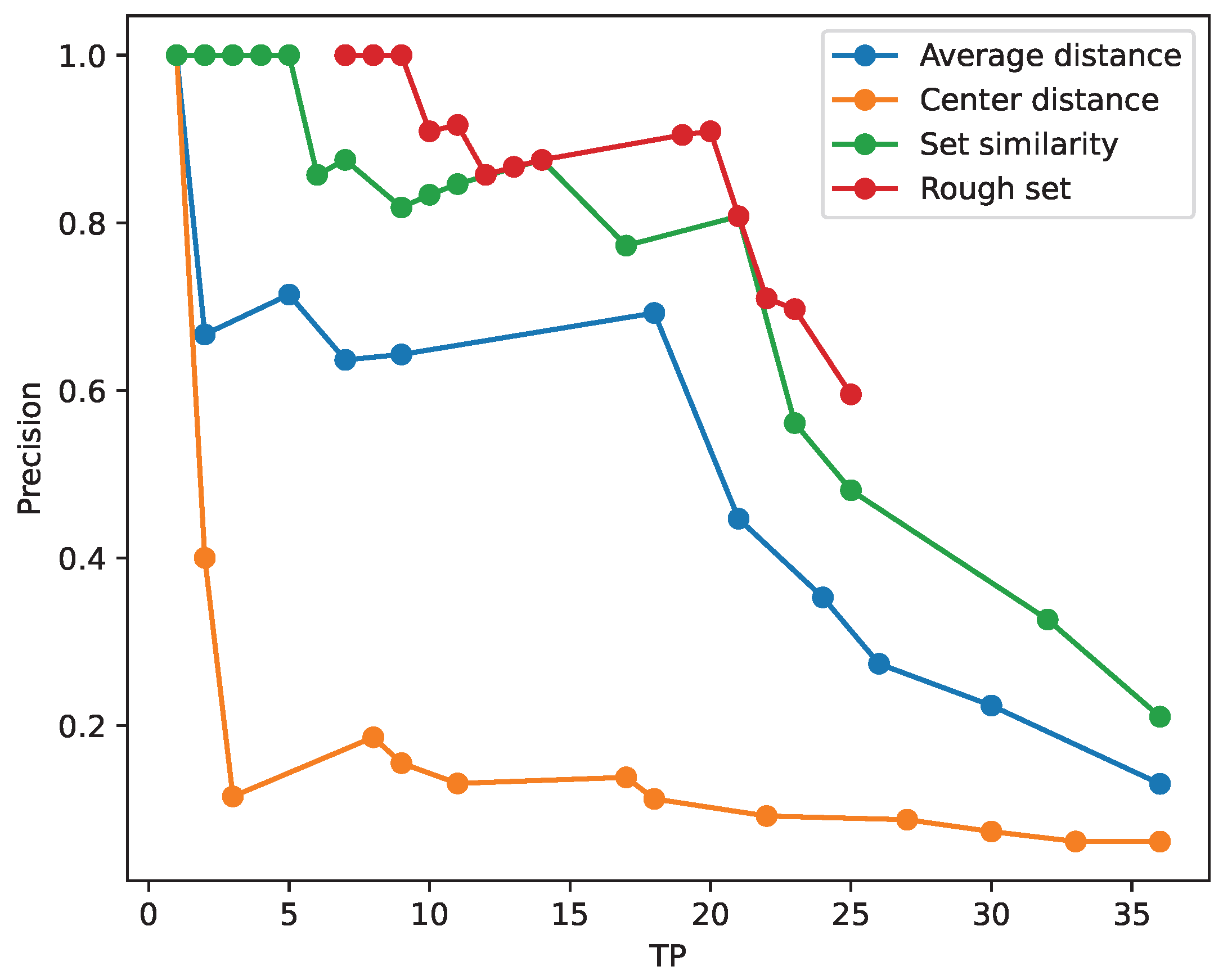 Electronics 13 01106 g005
