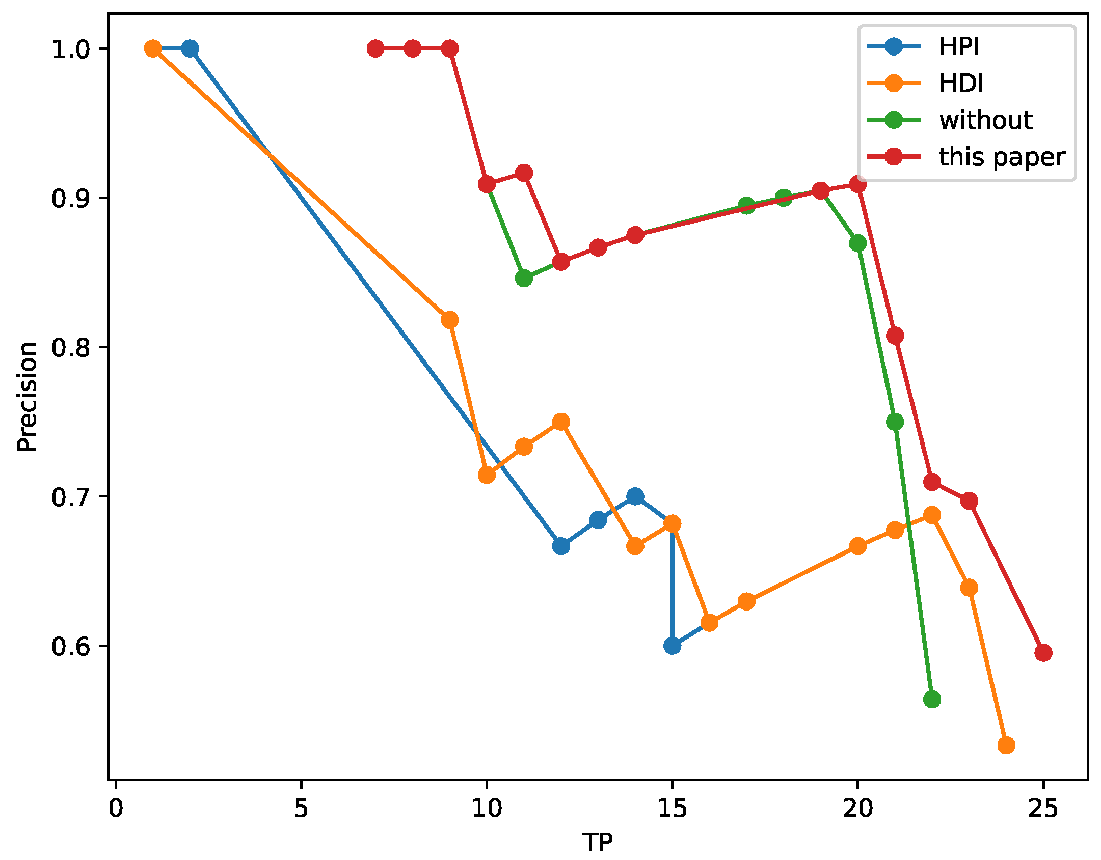 Electronics 13 01106 g006
