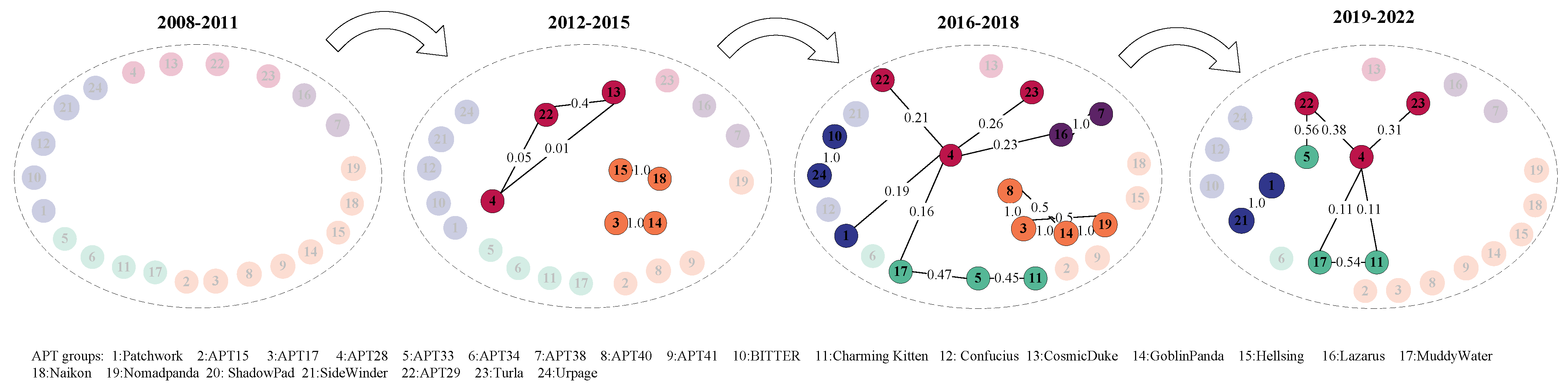 Electronics 13 01106 g010