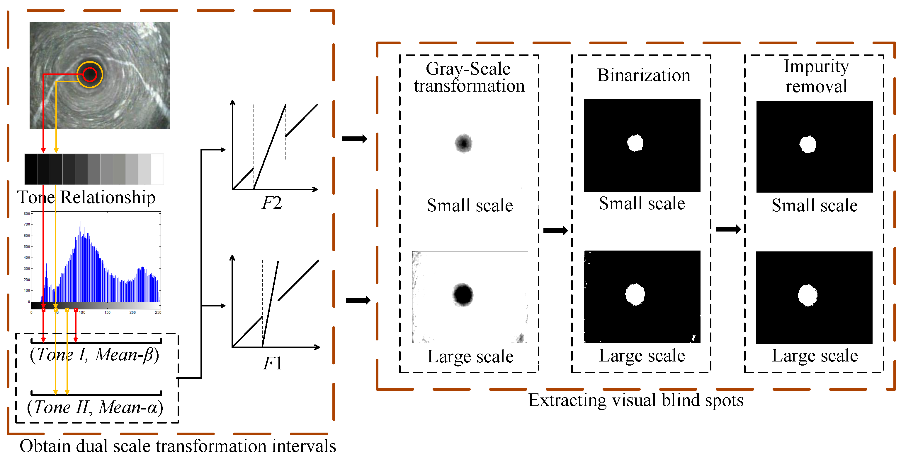 Electronics 13 01107 g004