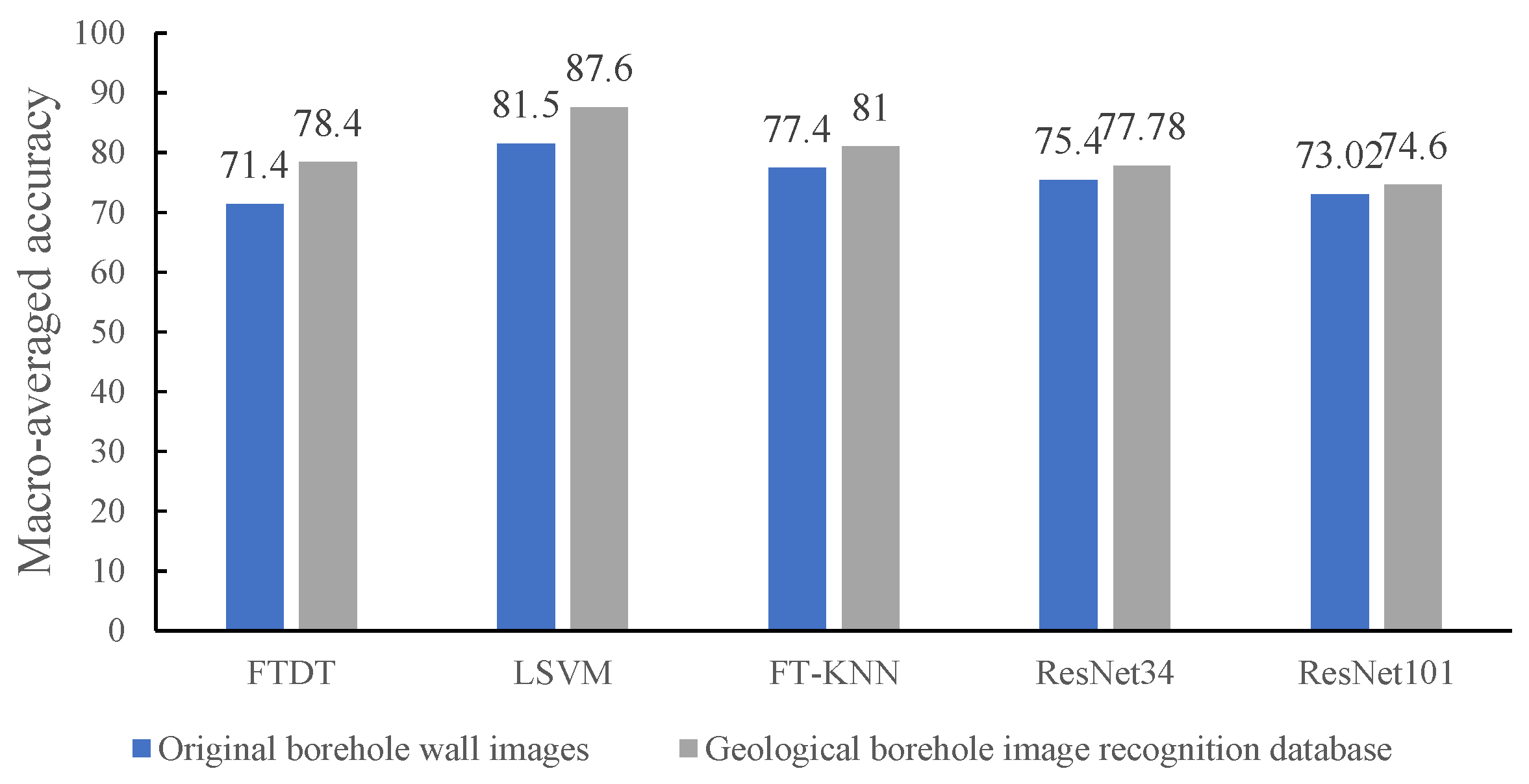 Electronics 13 01107 g018