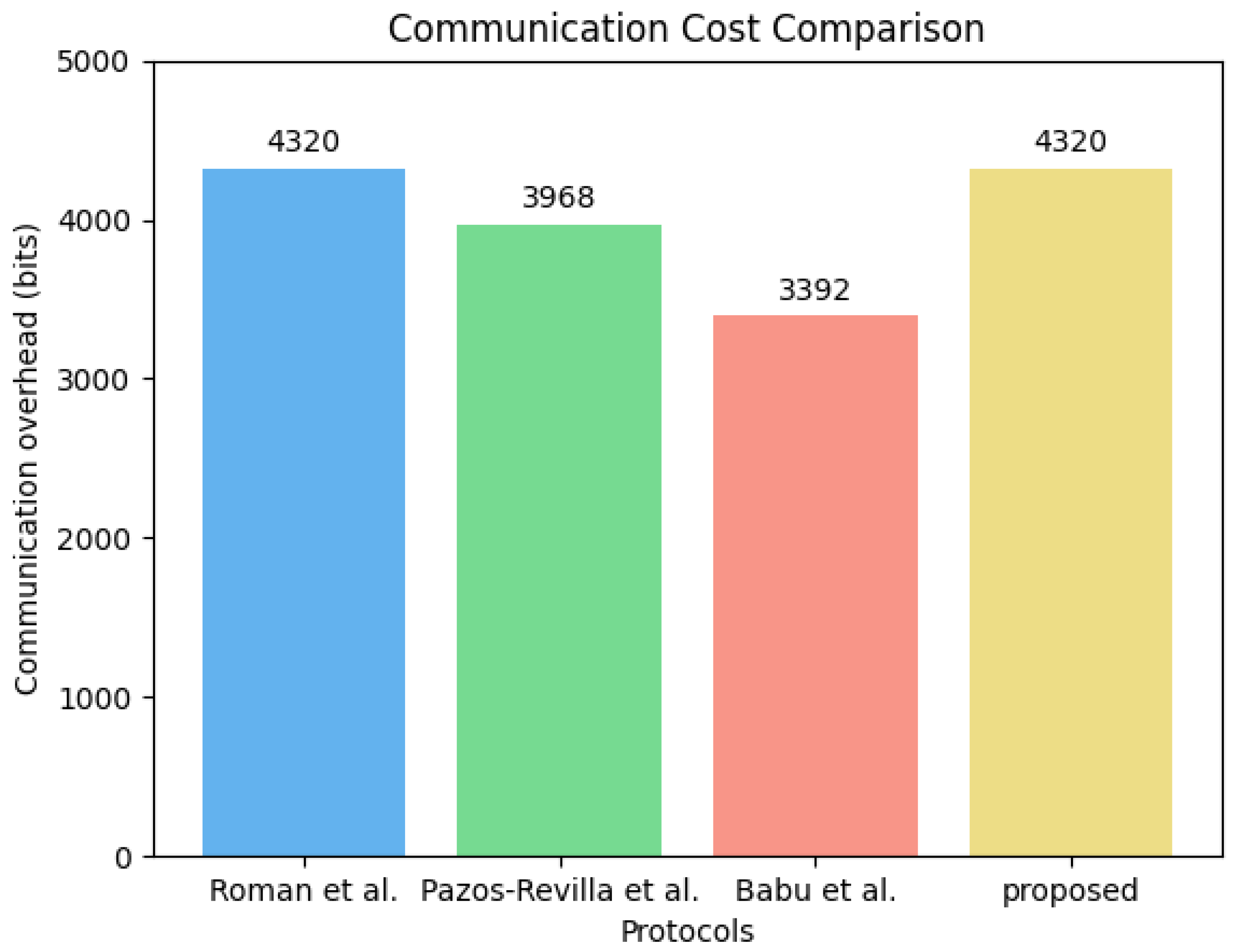 Electronics 13 01109 g008
