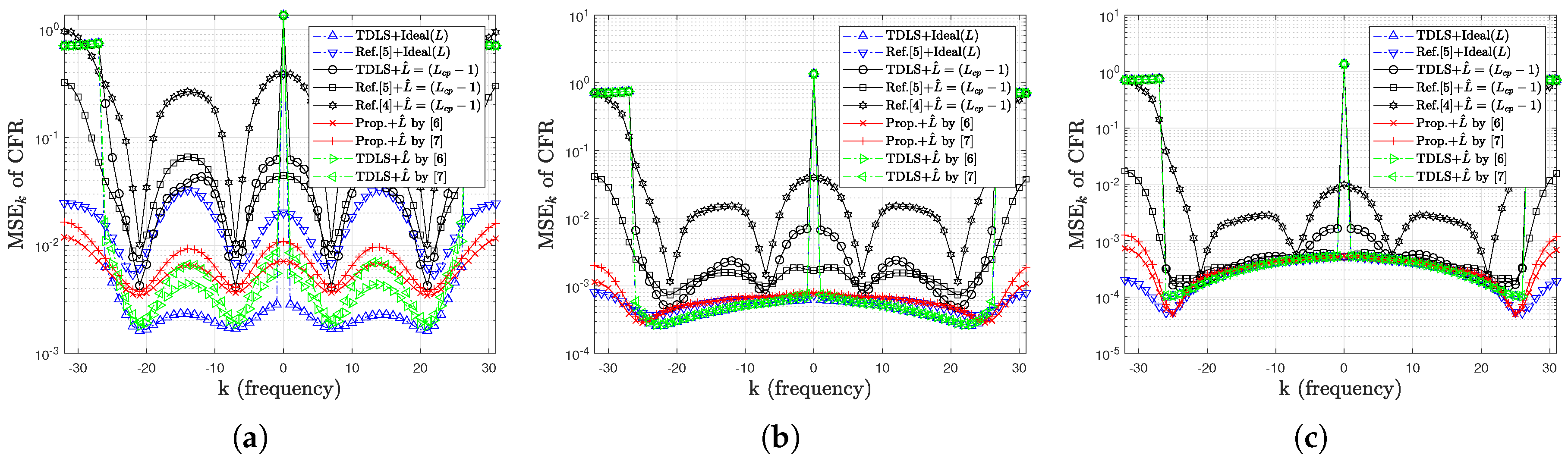 Electronics 13 01110 g003