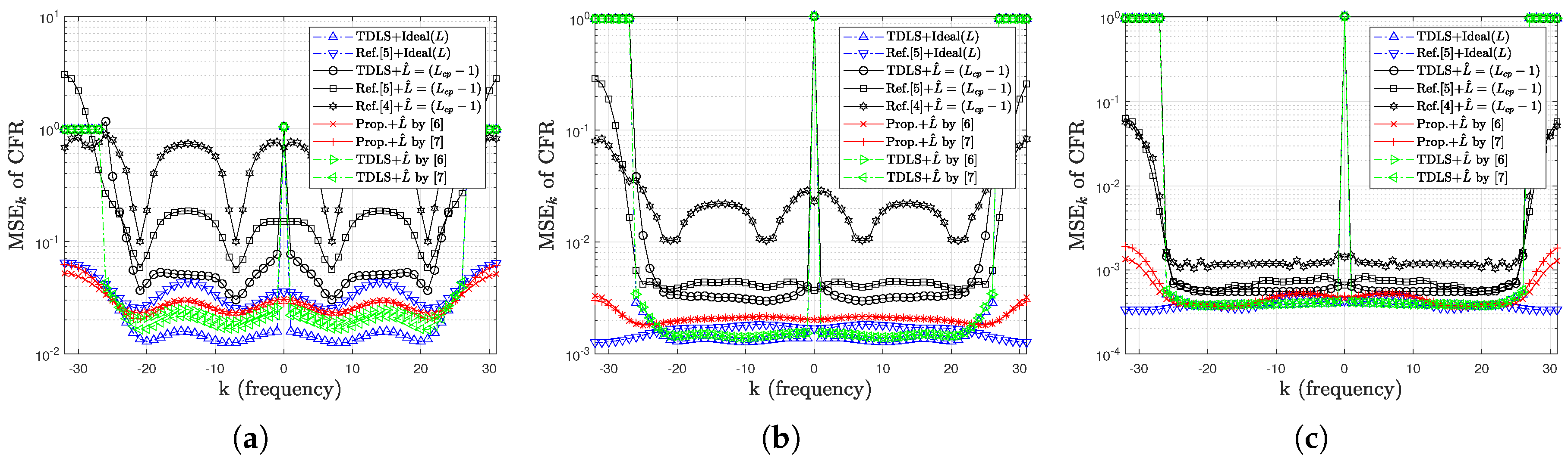 Electronics 13 01110 g005