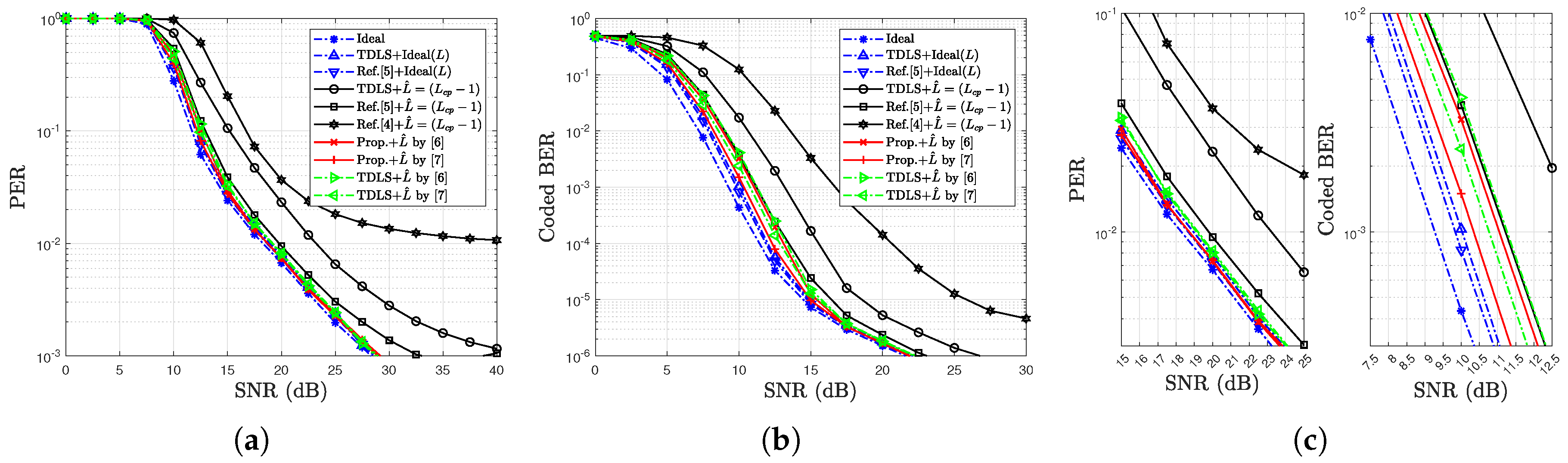 Electronics 13 01110 g011