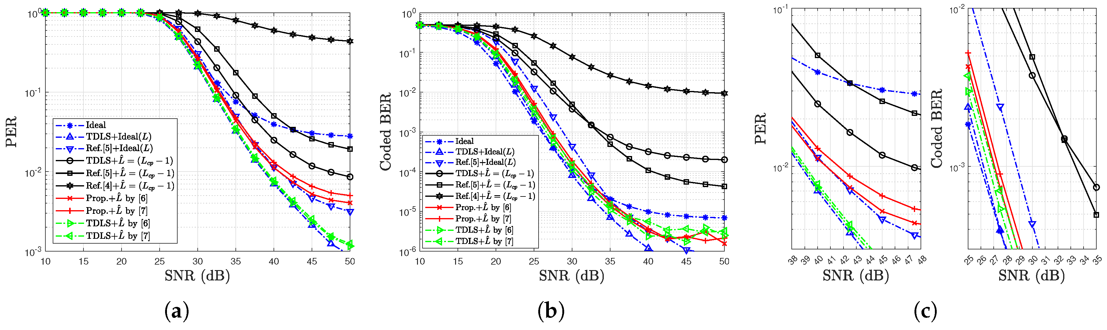Electronics 13 01110 g013