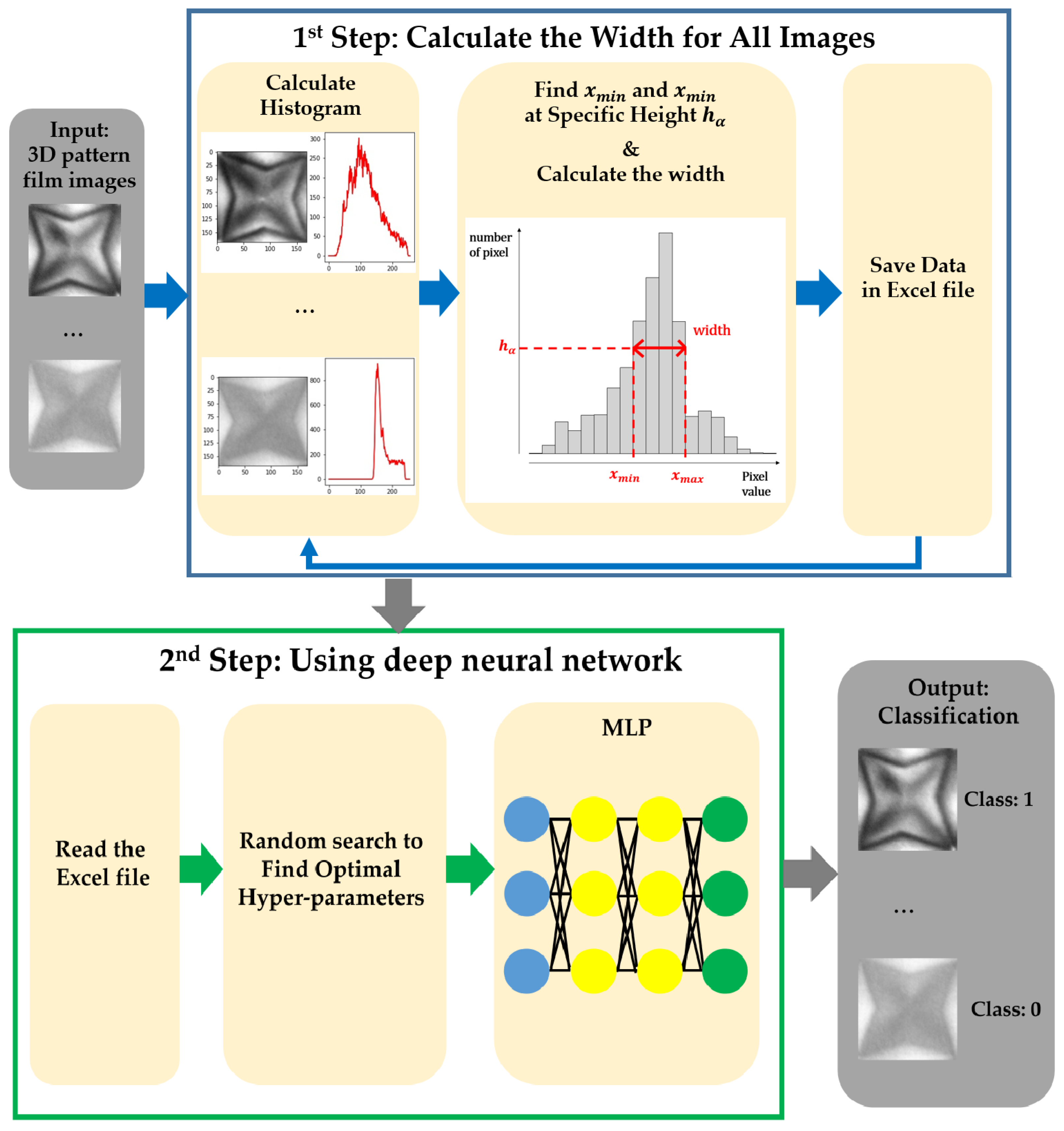 Electronics 13 01114 g003