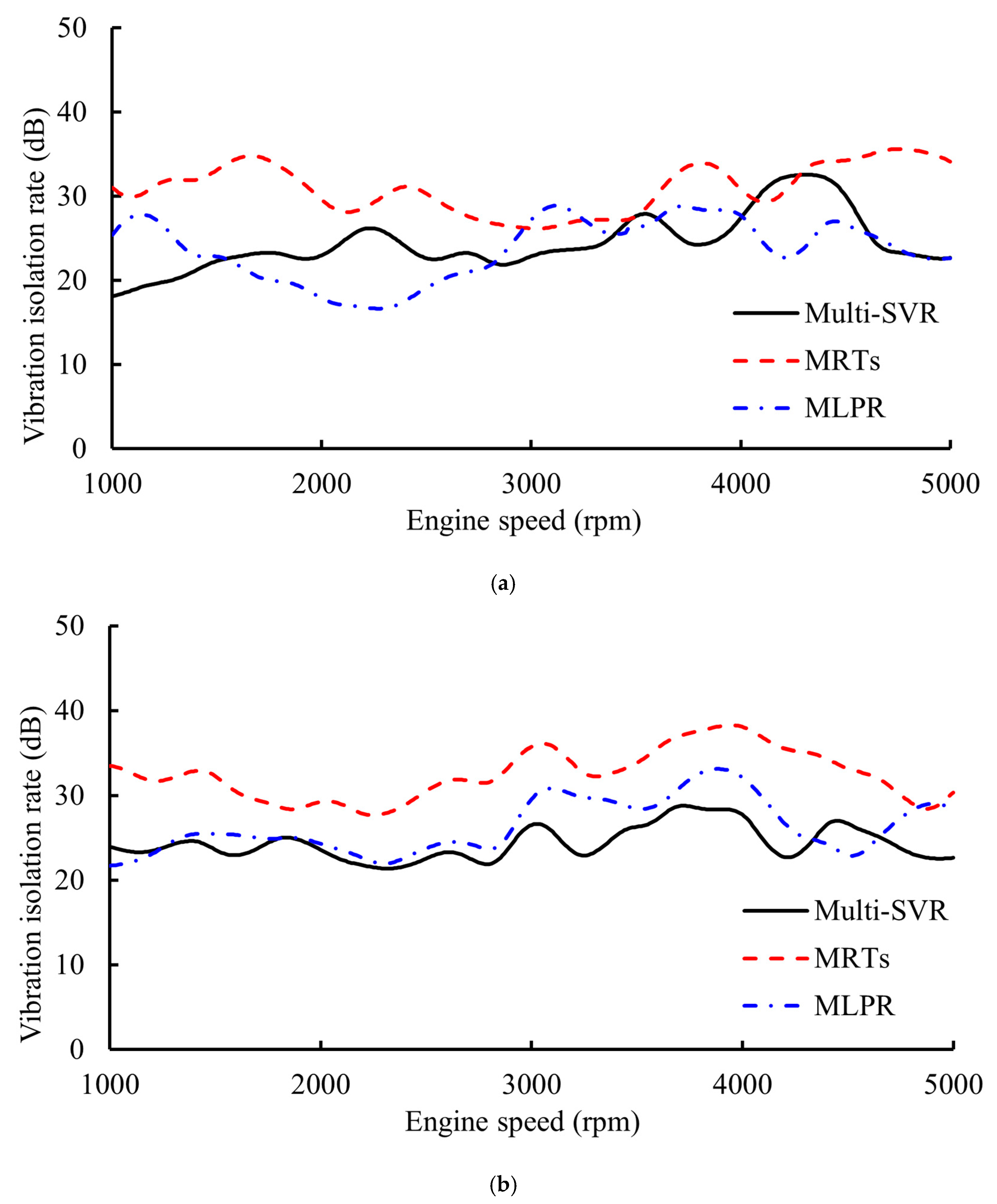 Electronics 13 01117 g008a