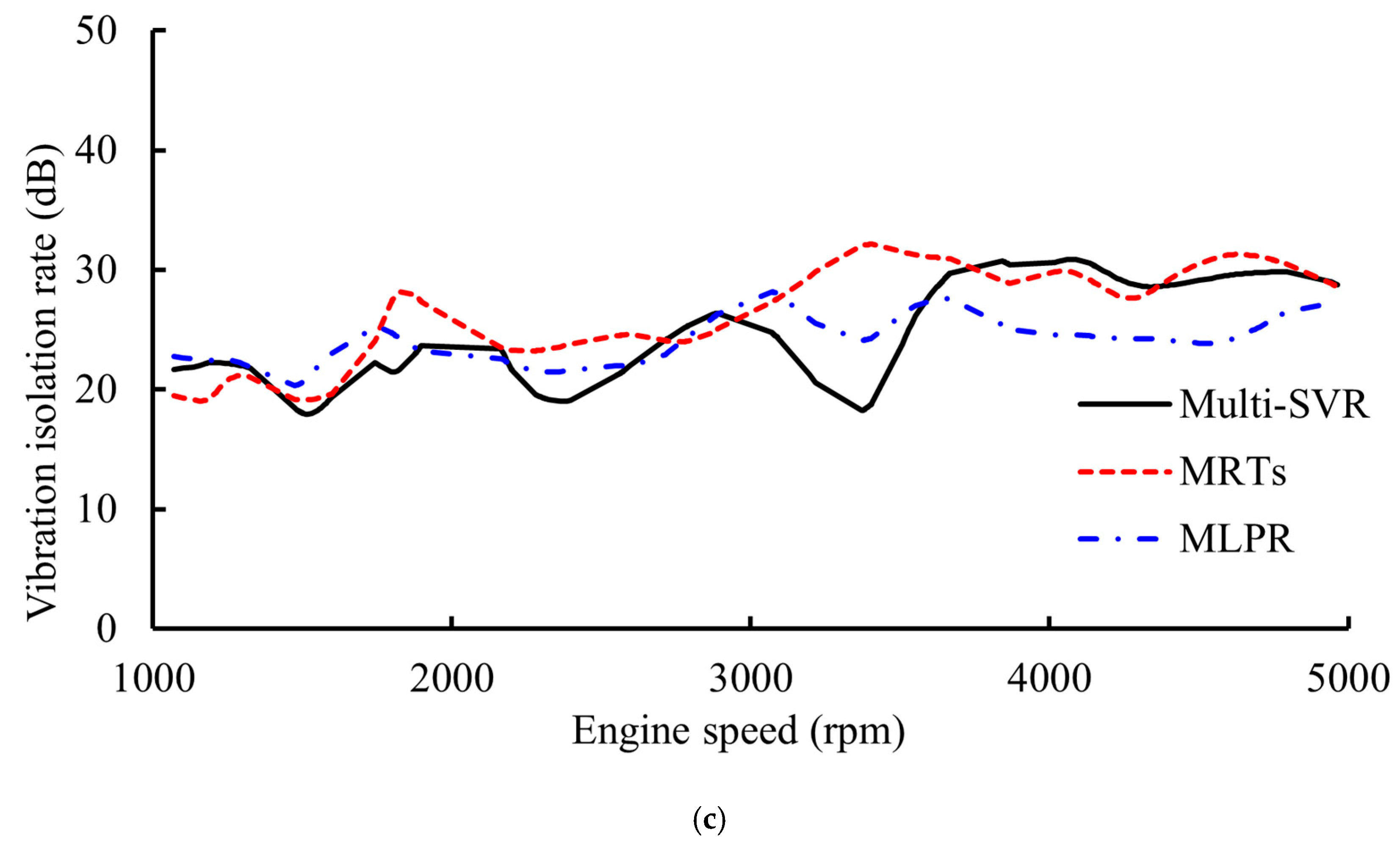 Electronics 13 01117 g008b