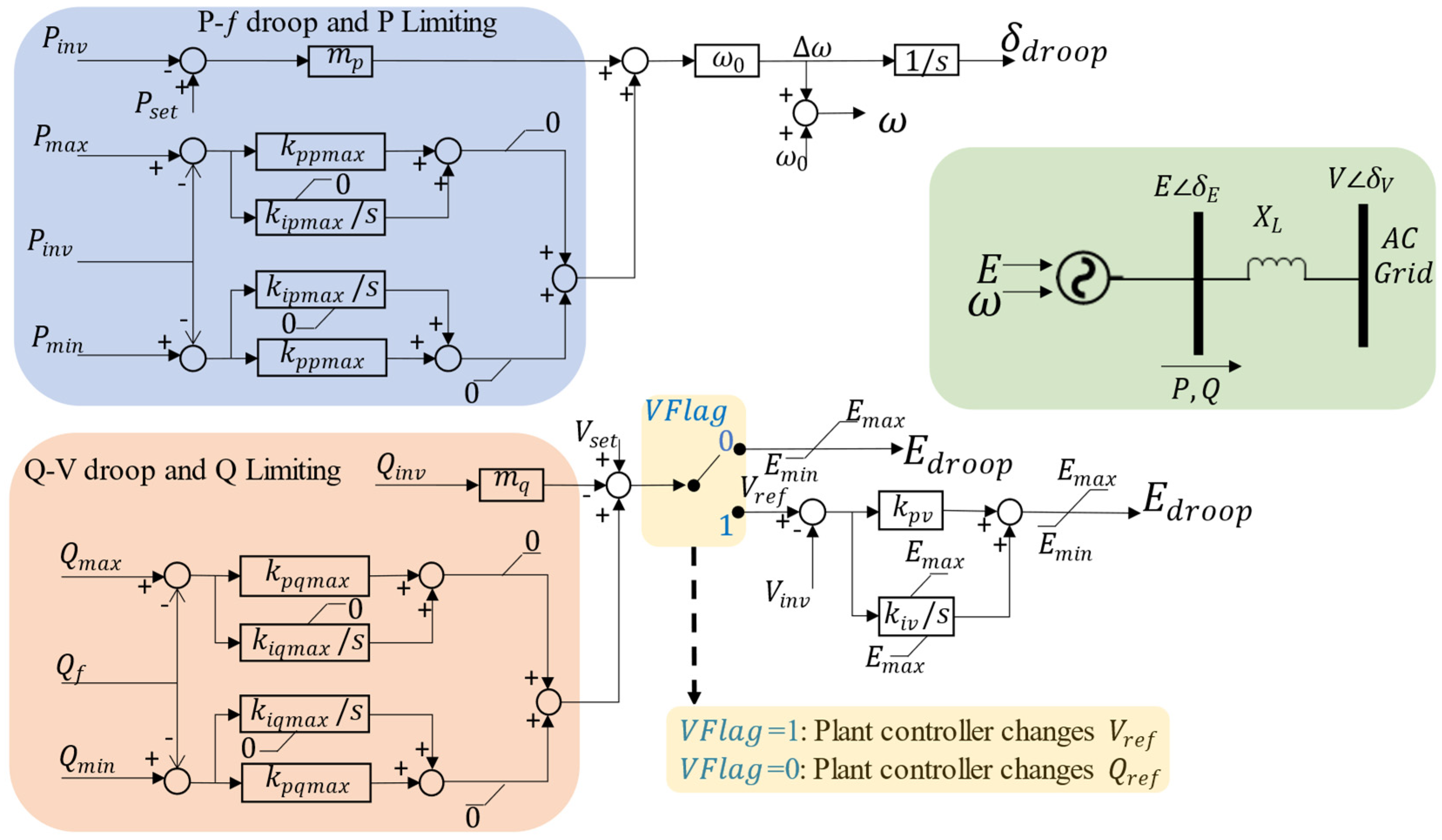 Electronics 13 01120 g005
