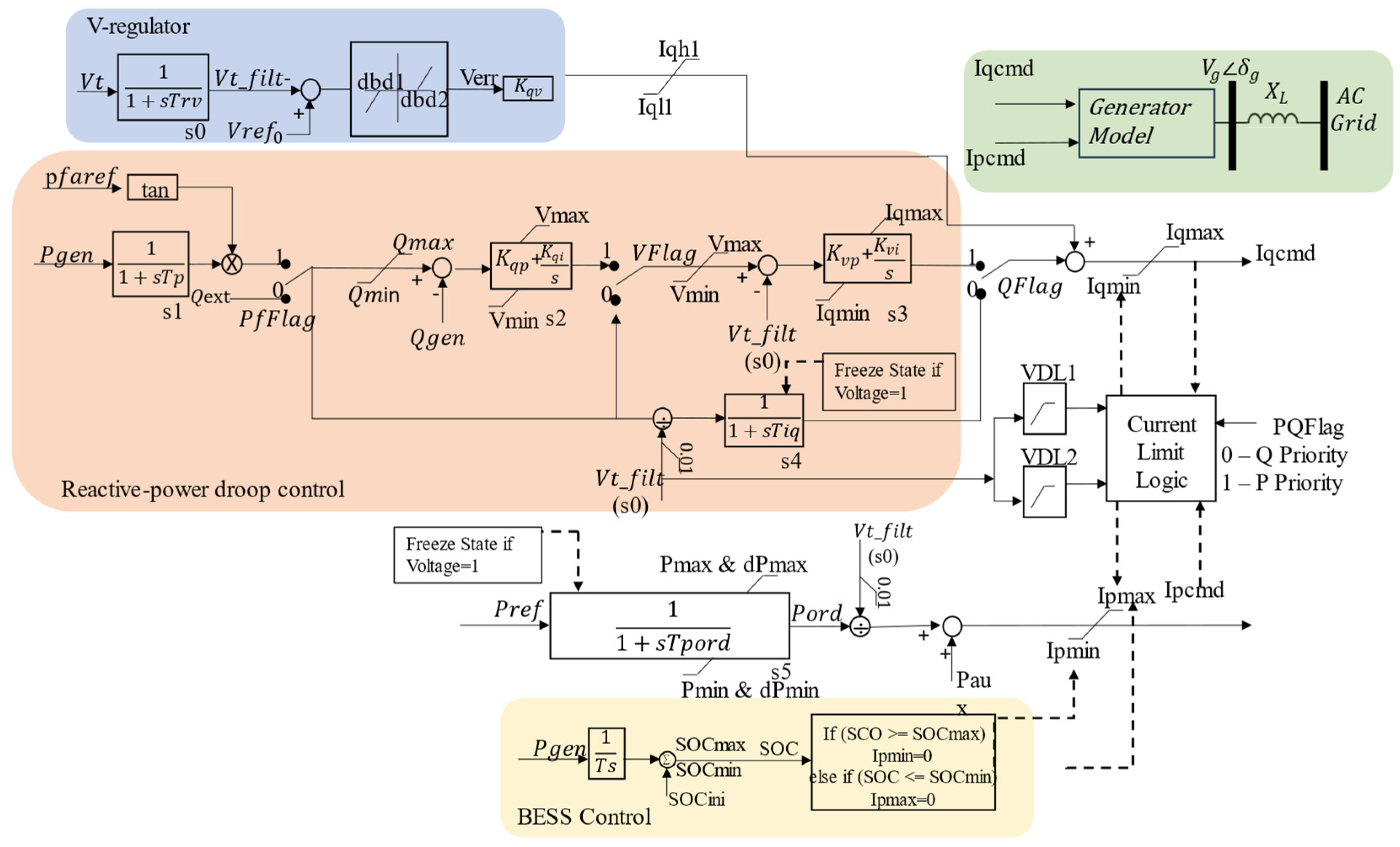 Electronics 13 01120 g006