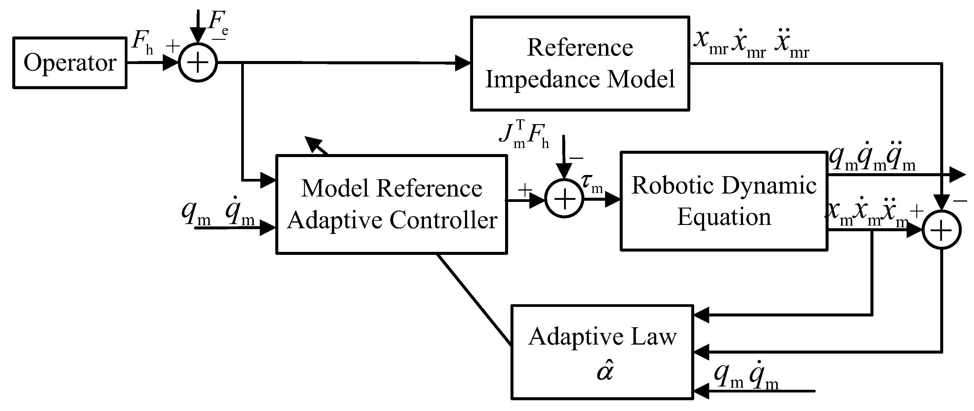 Electronics 13 01122 g002
