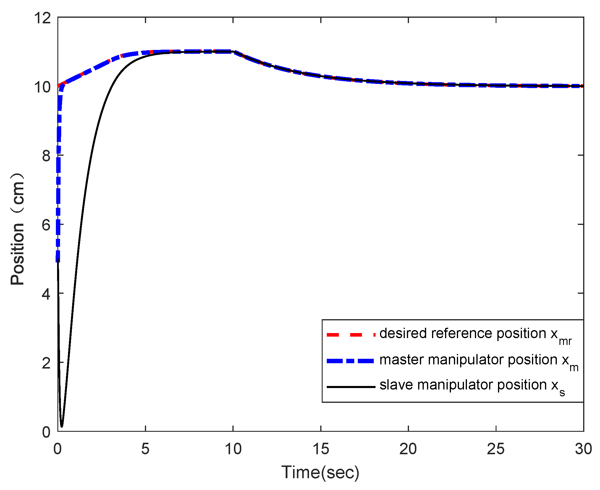 Electronics 13 01122 g005