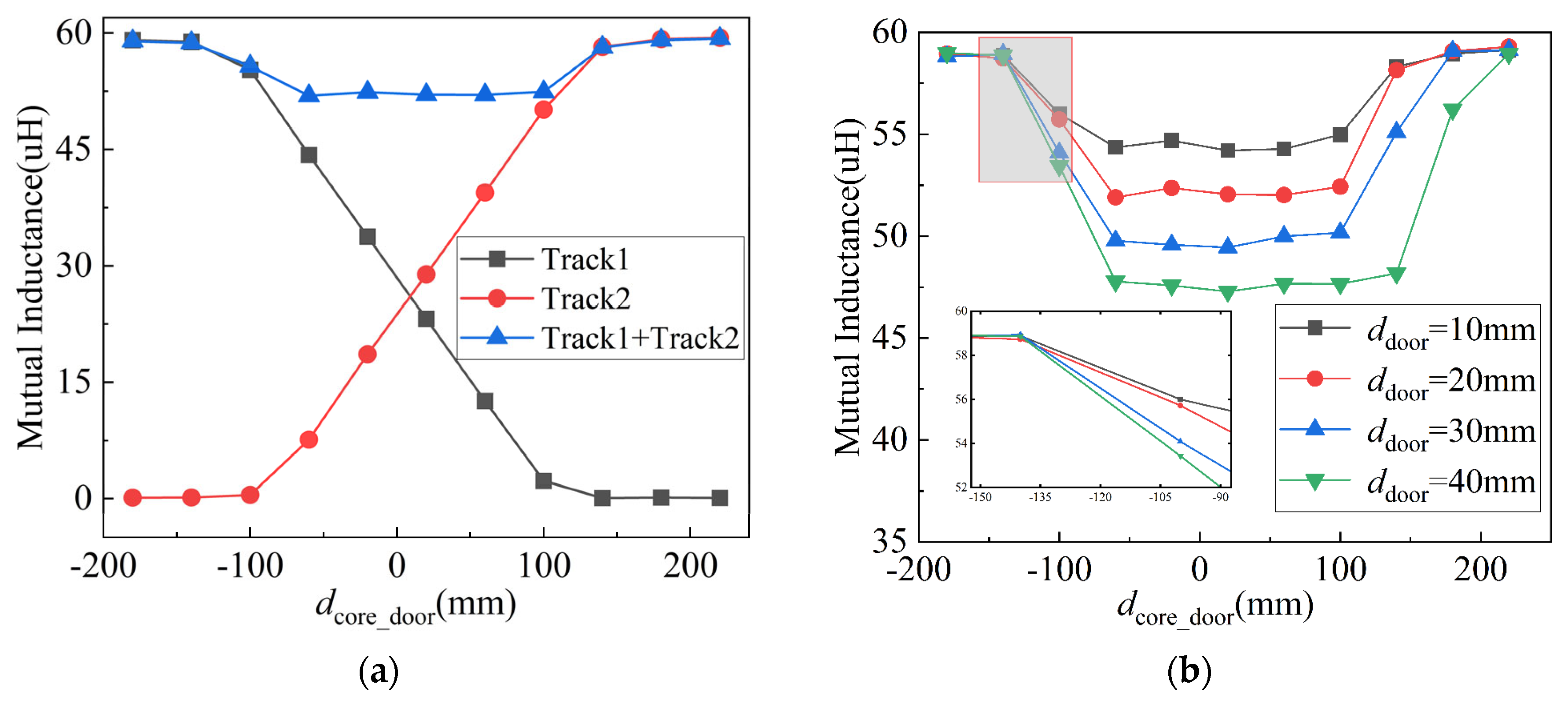 Electronics 13 01125 g005a