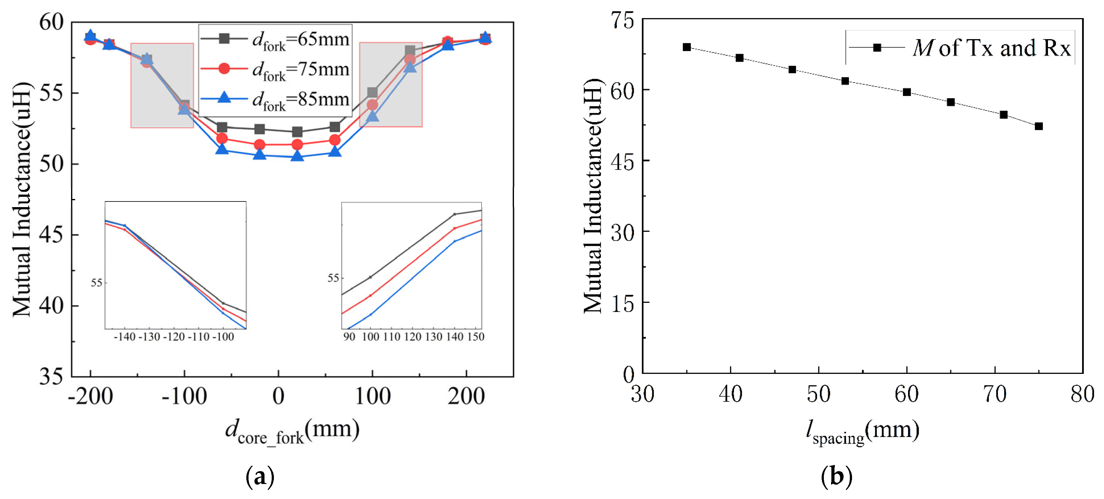 Electronics 13 01125 g007